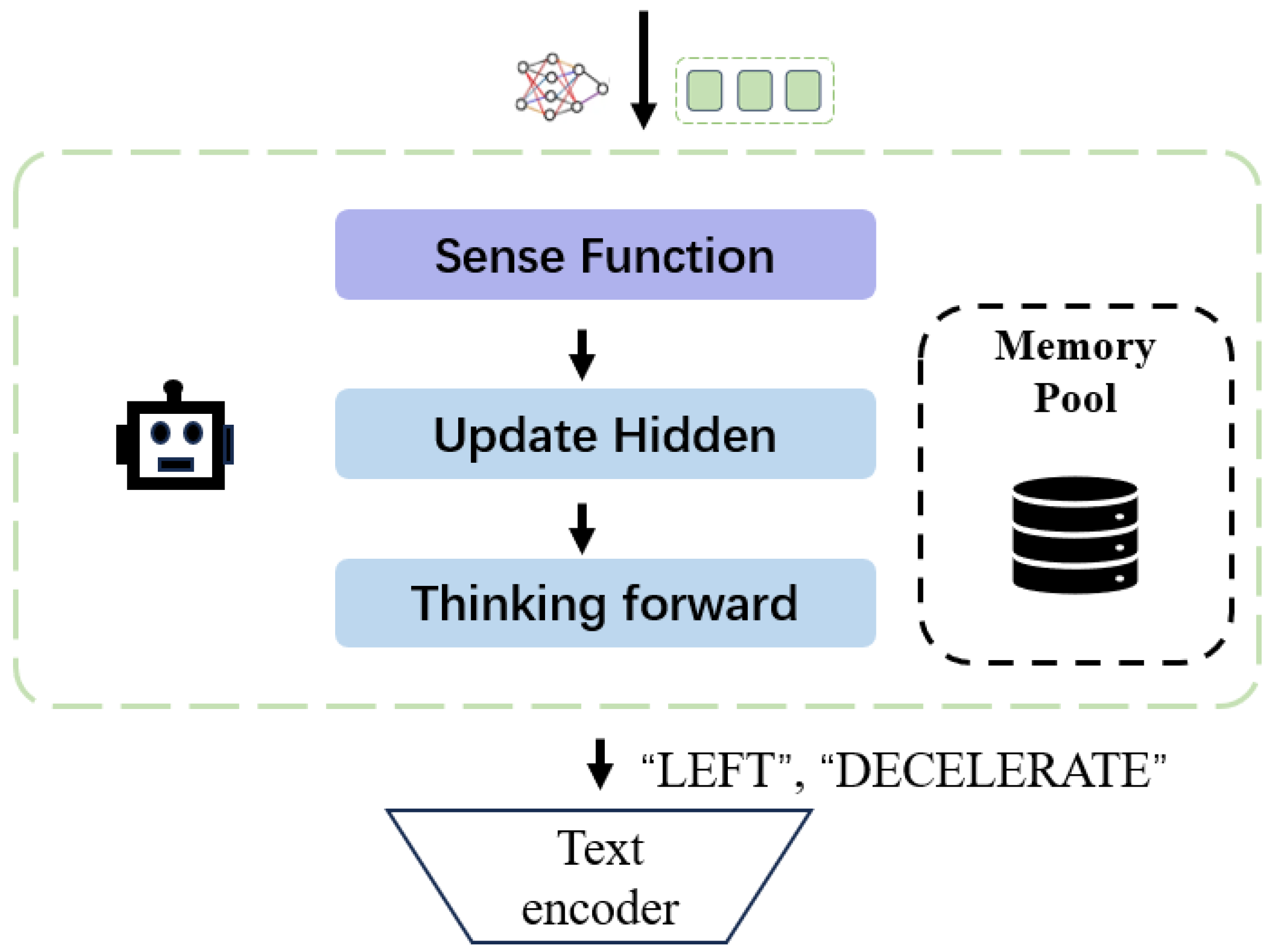Sensors 24 06723 g003