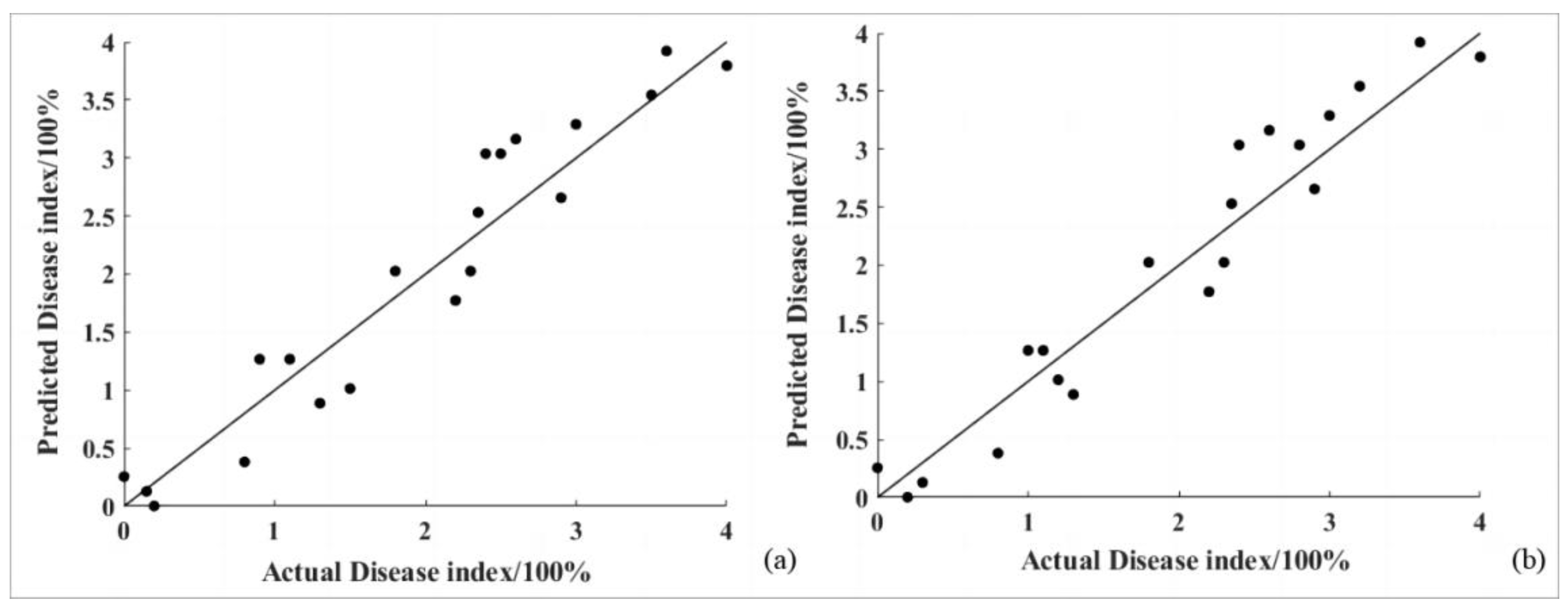 Sensors 24 06739 g008