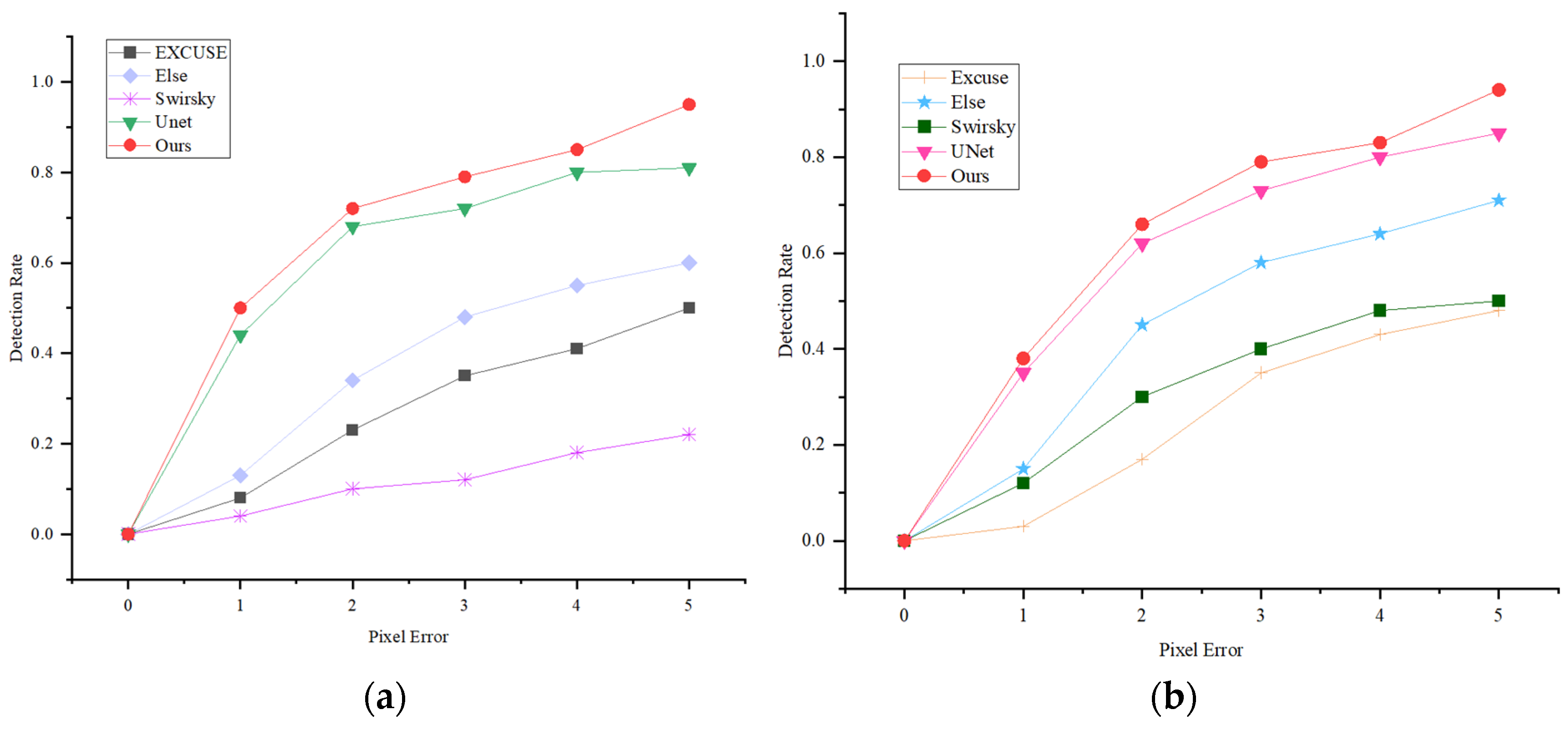 Sensors 24 06740 g007