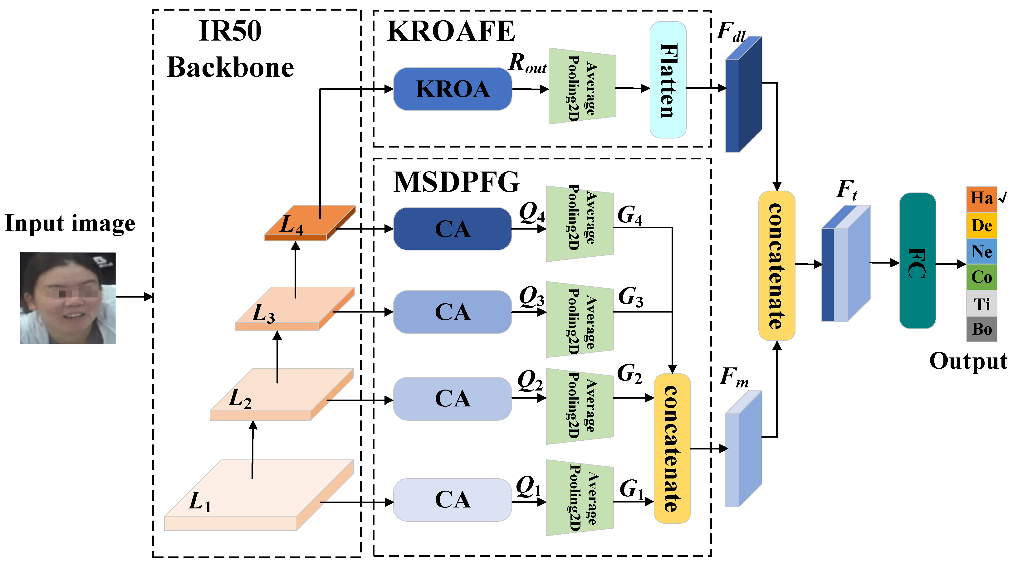 Sensors 24 06748 g001