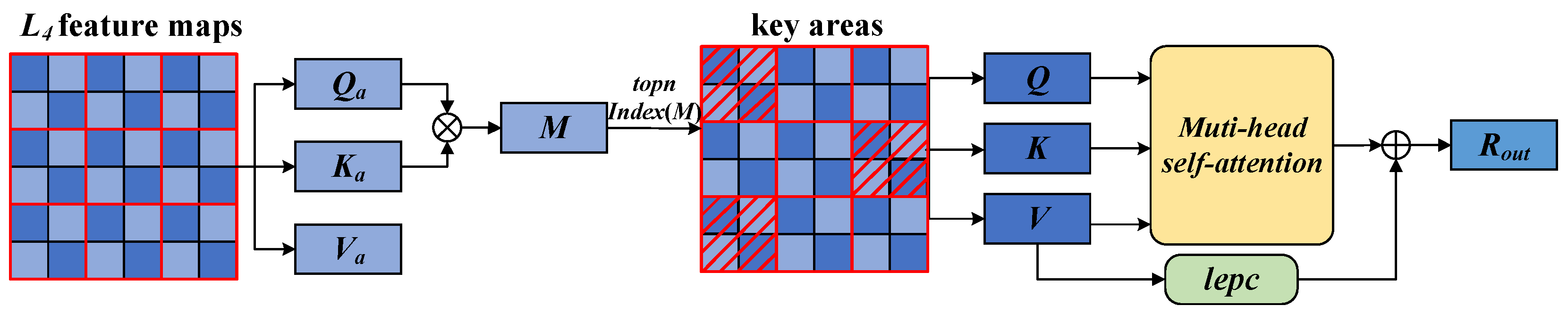 Sensors 24 06748 g003