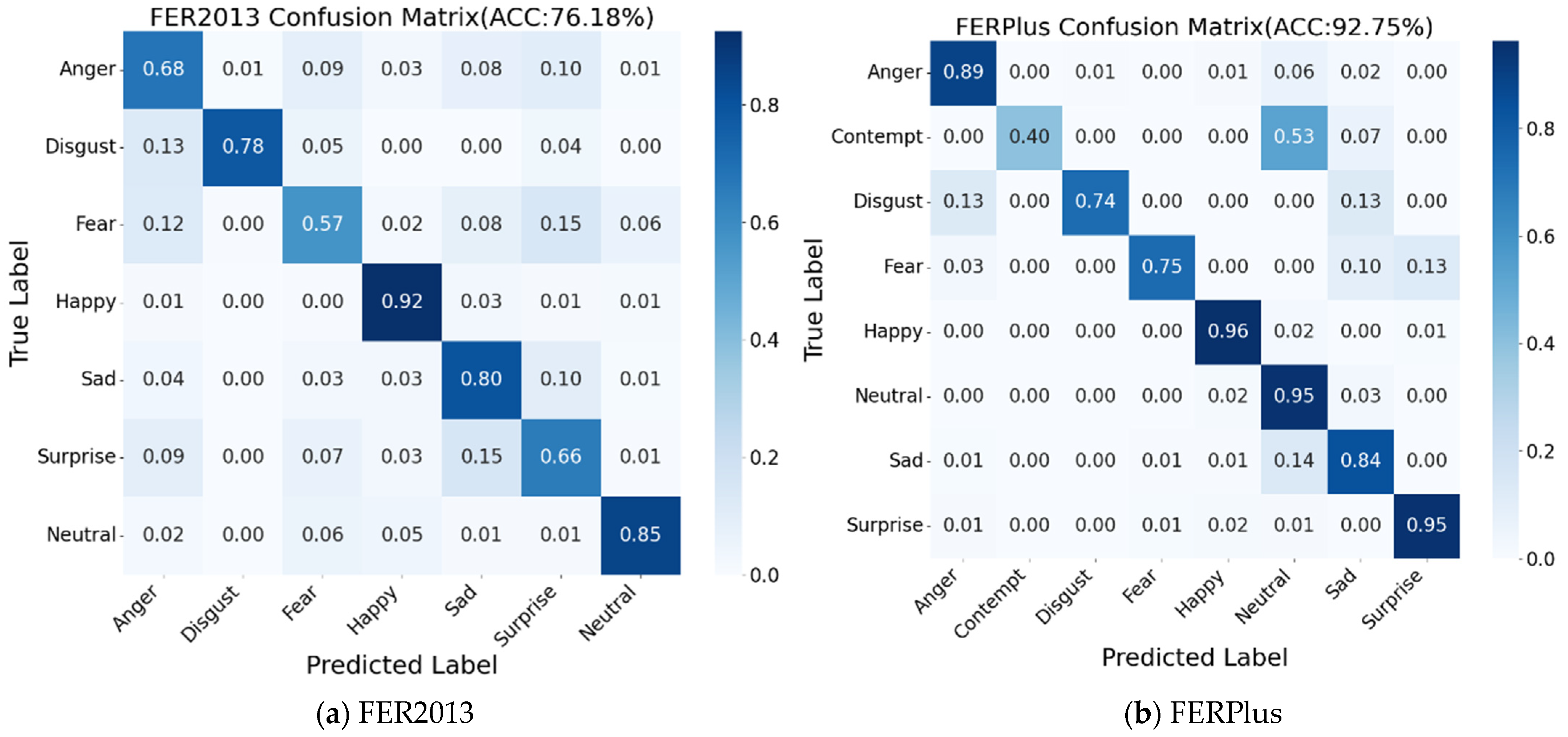 Sensors 24 06748 g005a