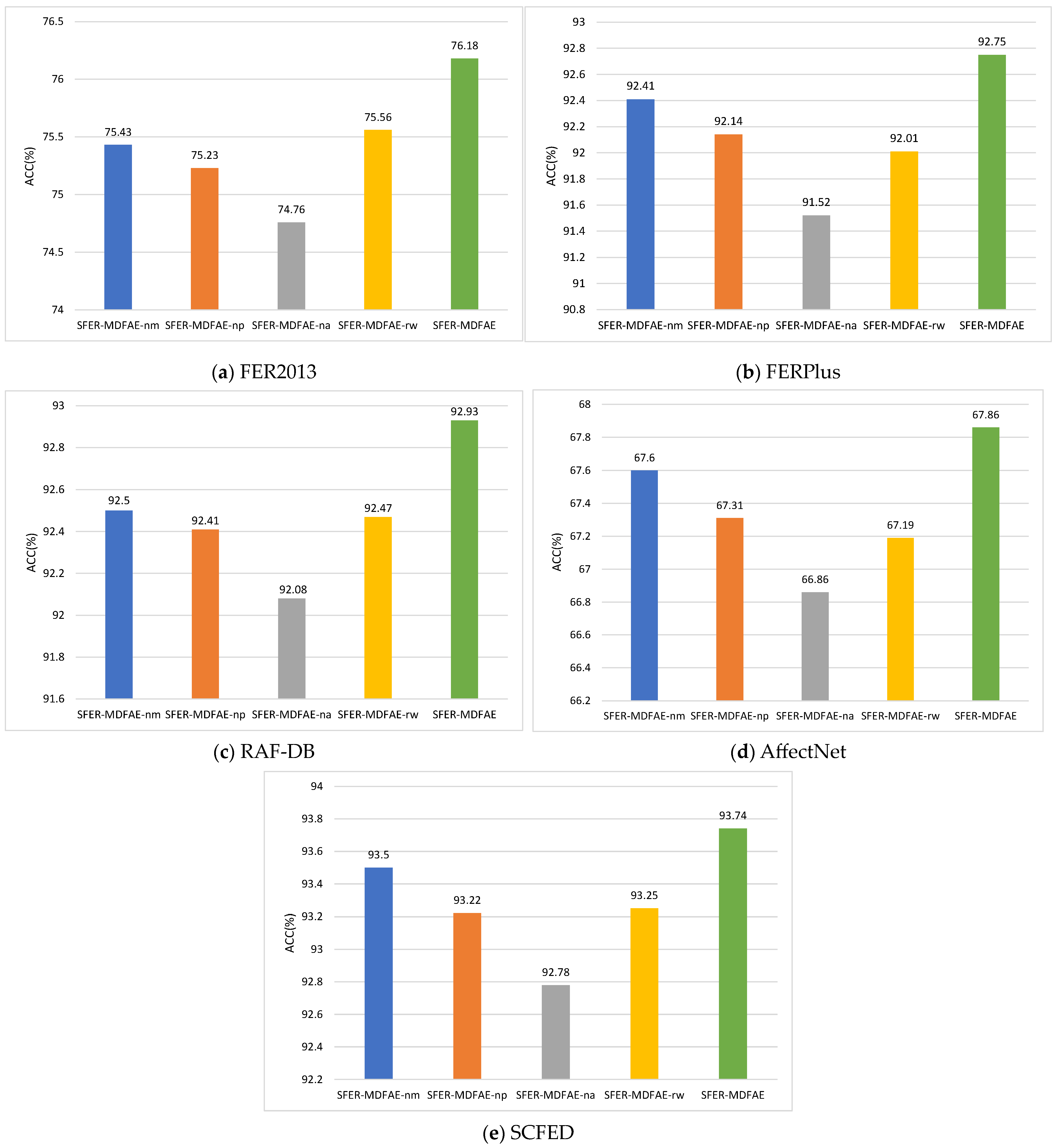 Sensors 24 06748 g006