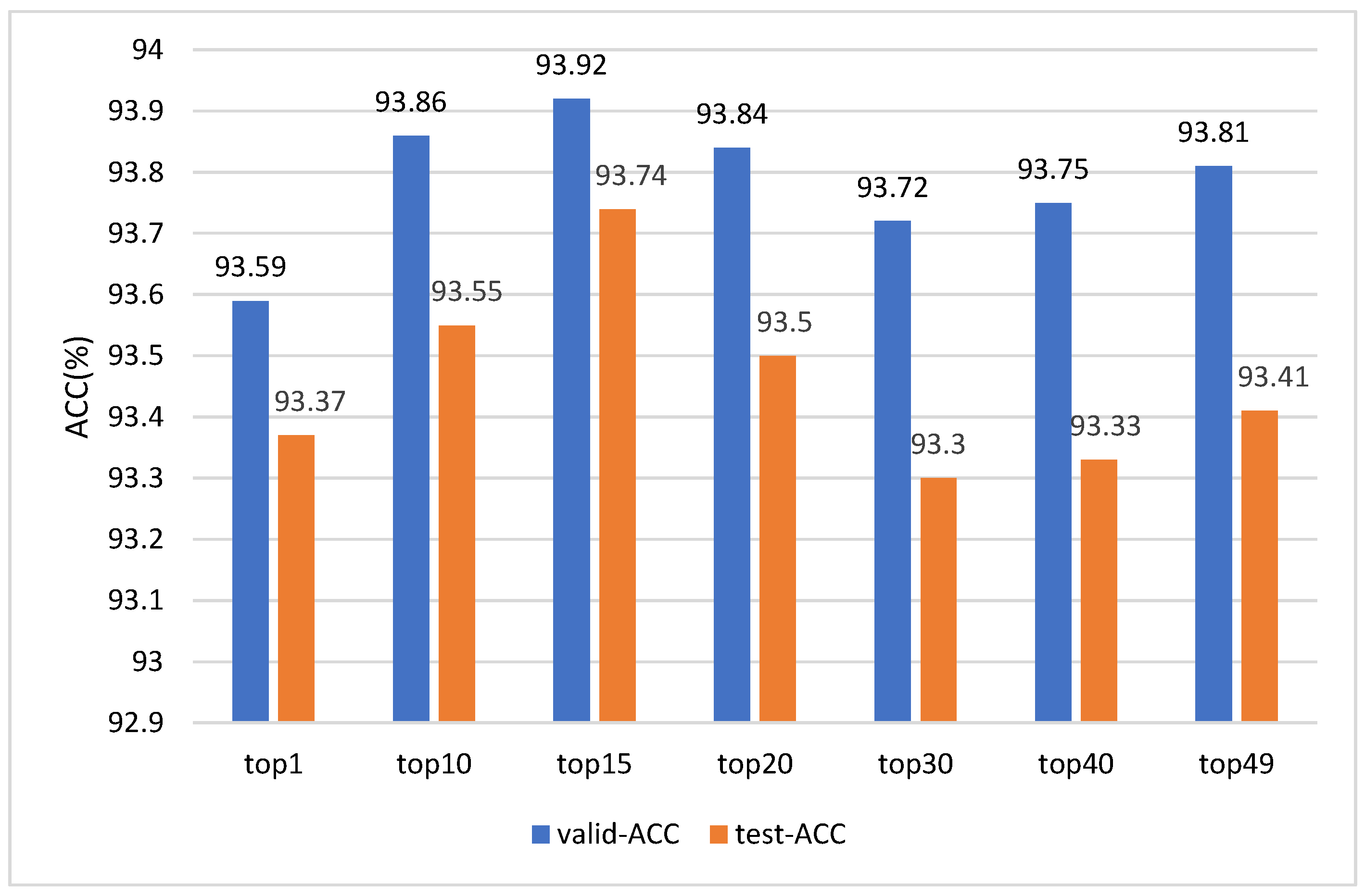 Sensors 24 06748 g007