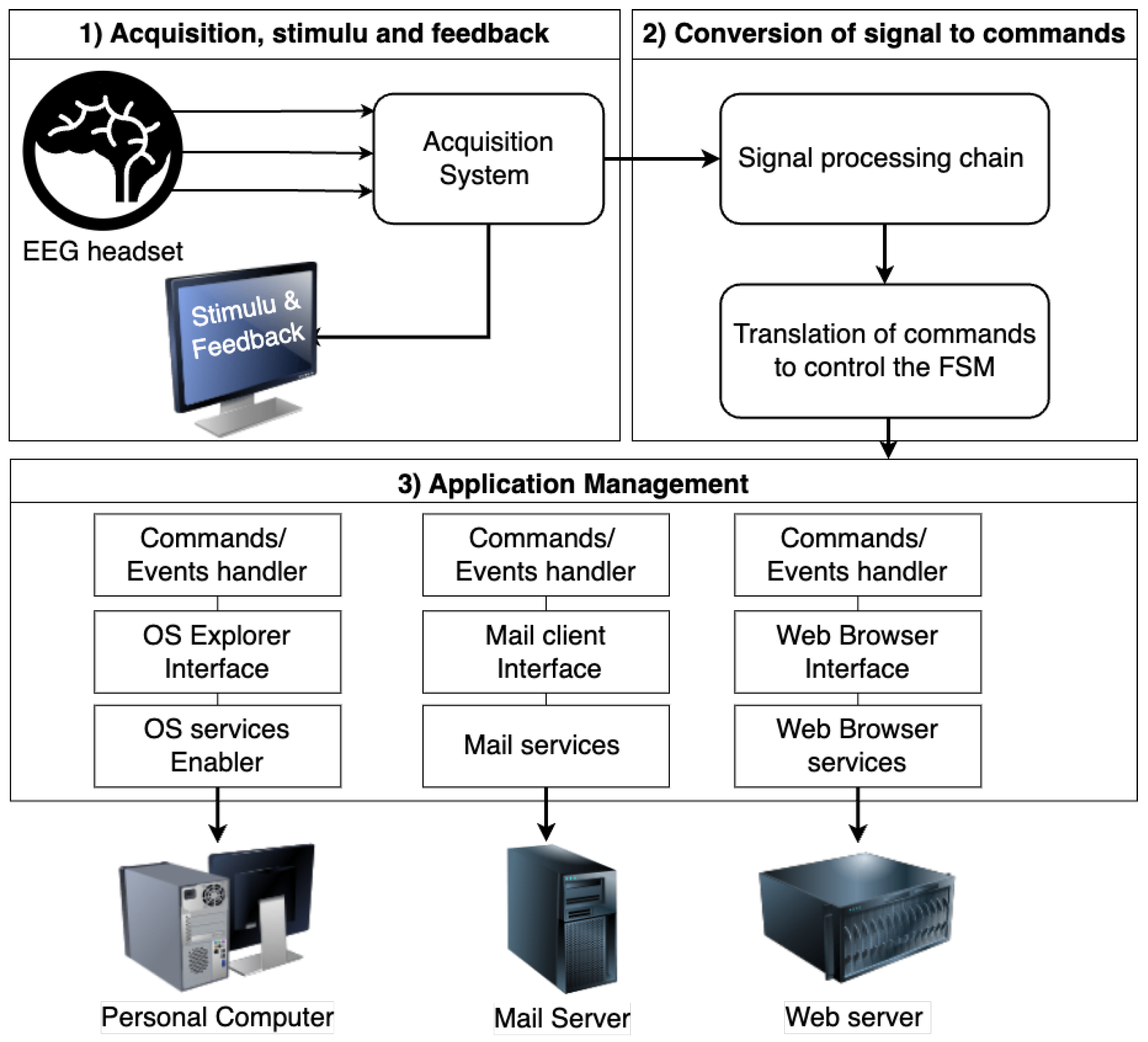 Sensors 24 06759 g001
