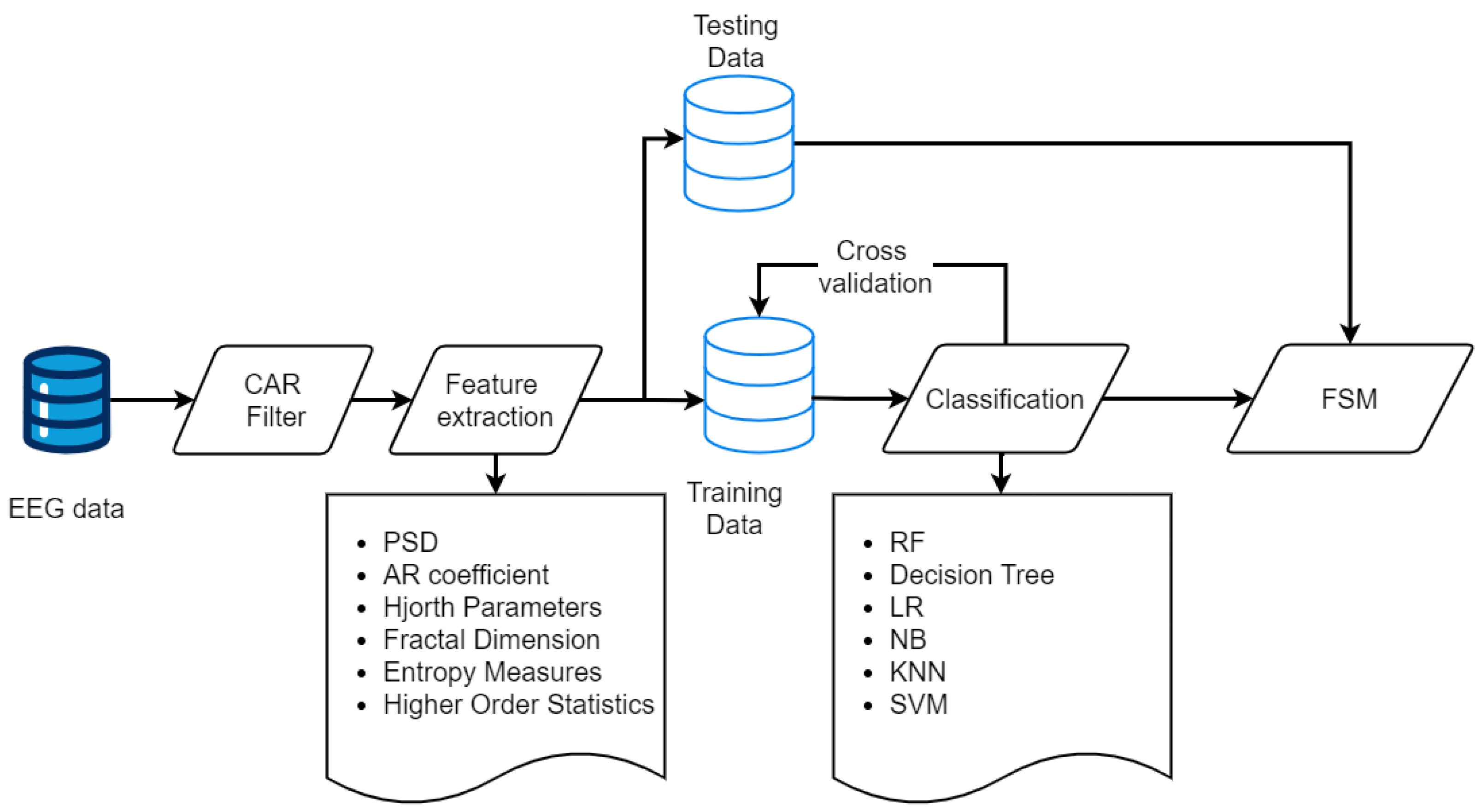 Sensors 24 06759 g003