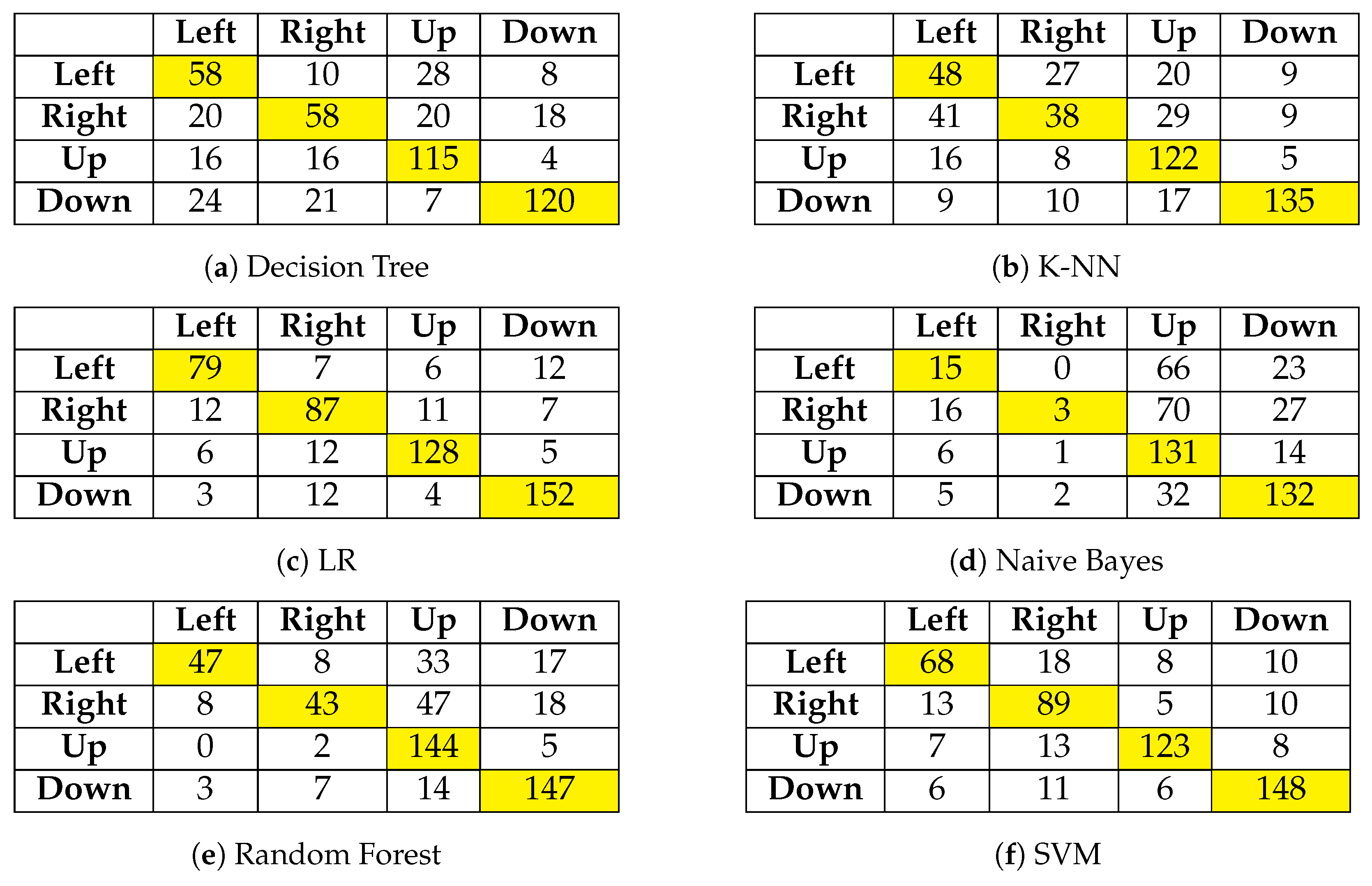 Sensors 24 06759 g004