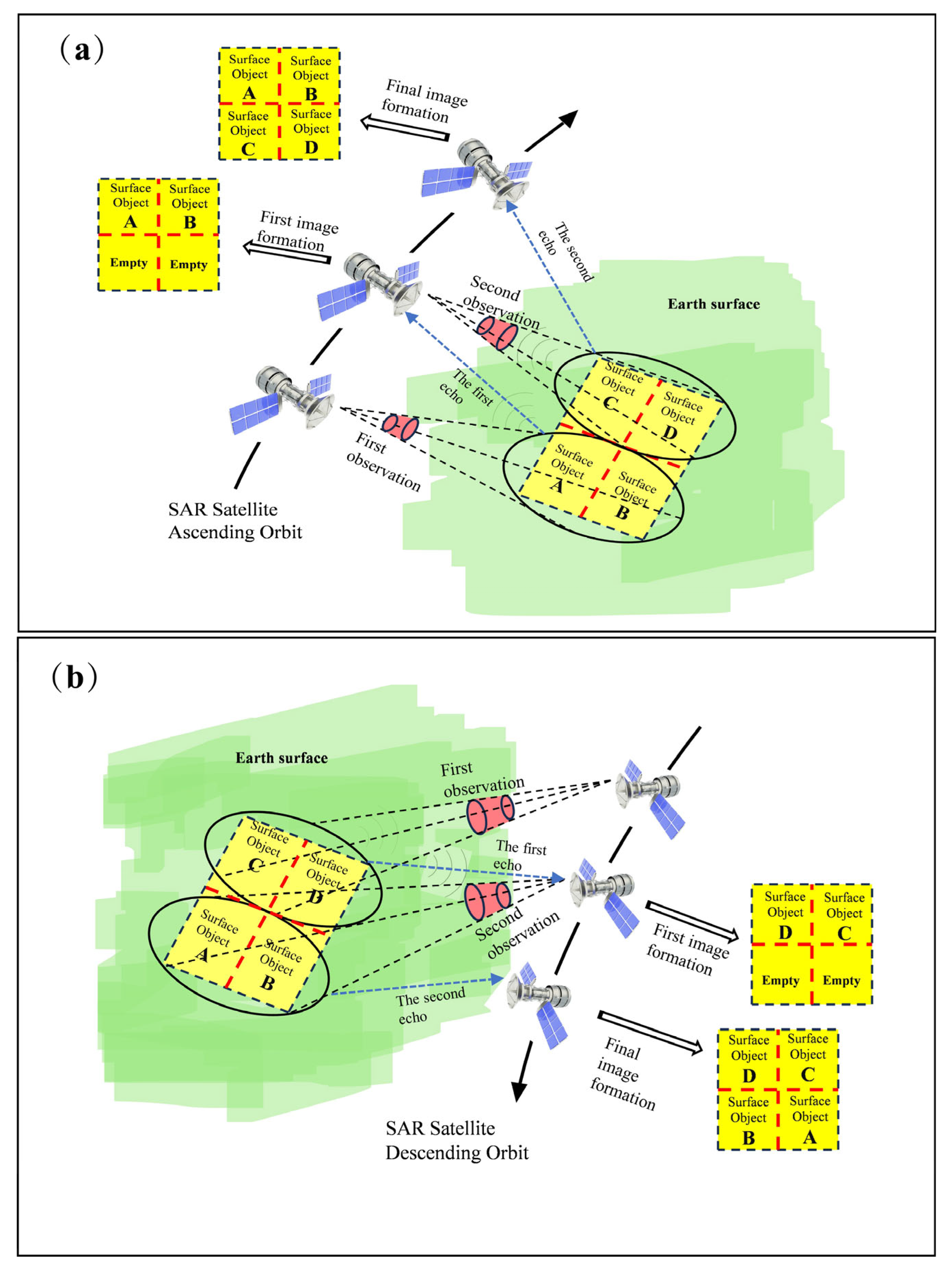 Sensors 24 06760 g003