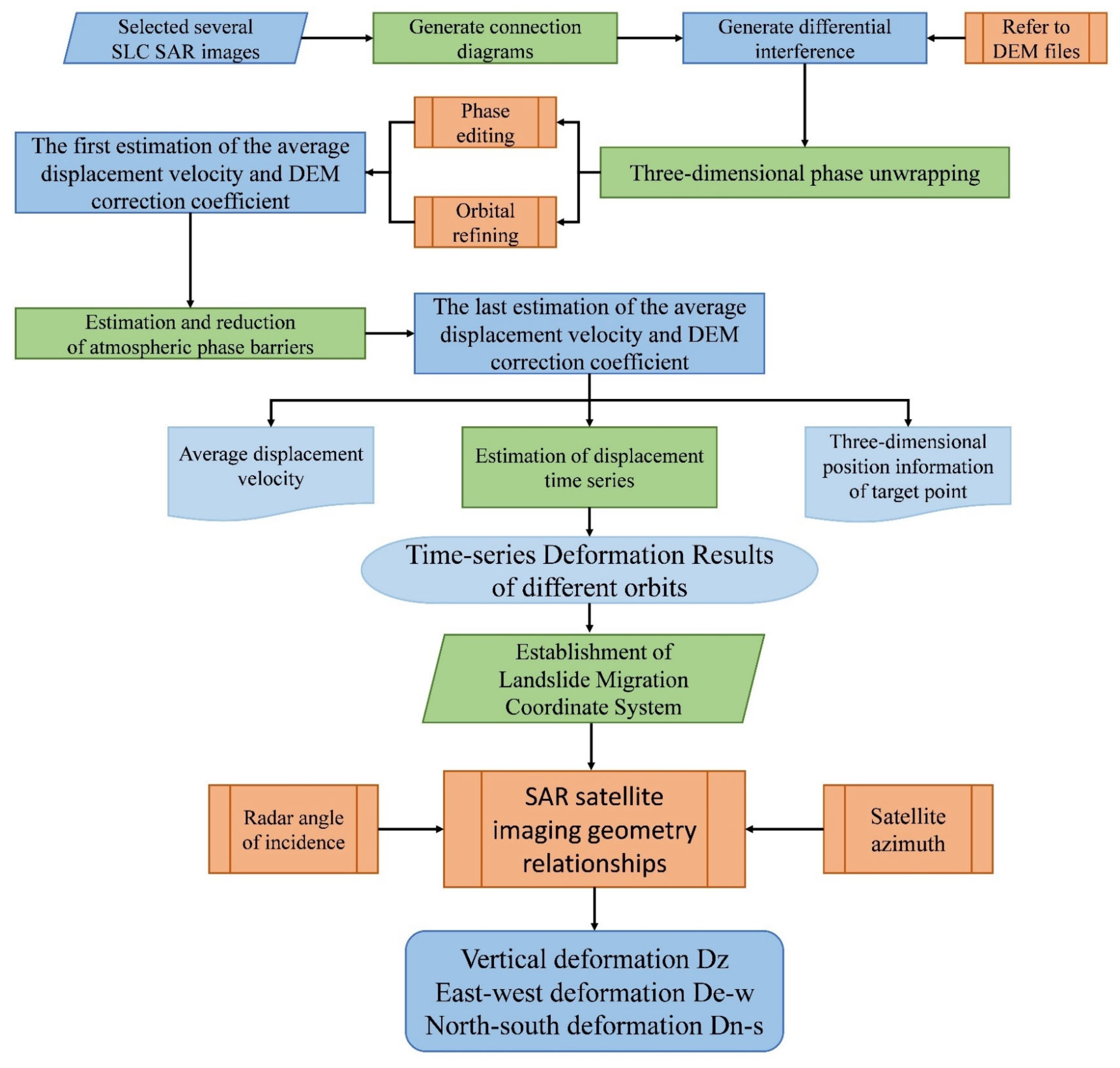 Sensors 24 06760 g004