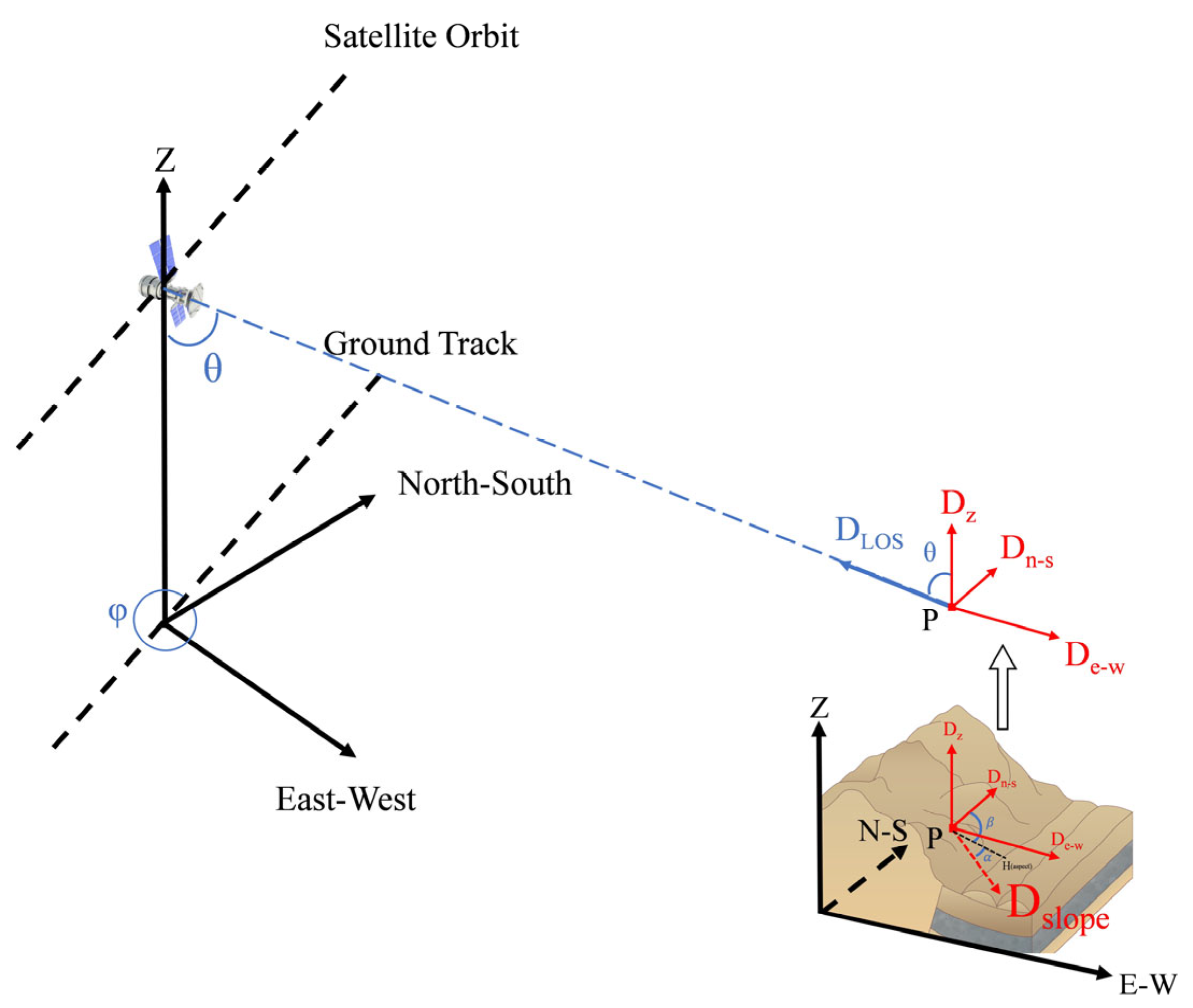 Sensors 24 06760 g005