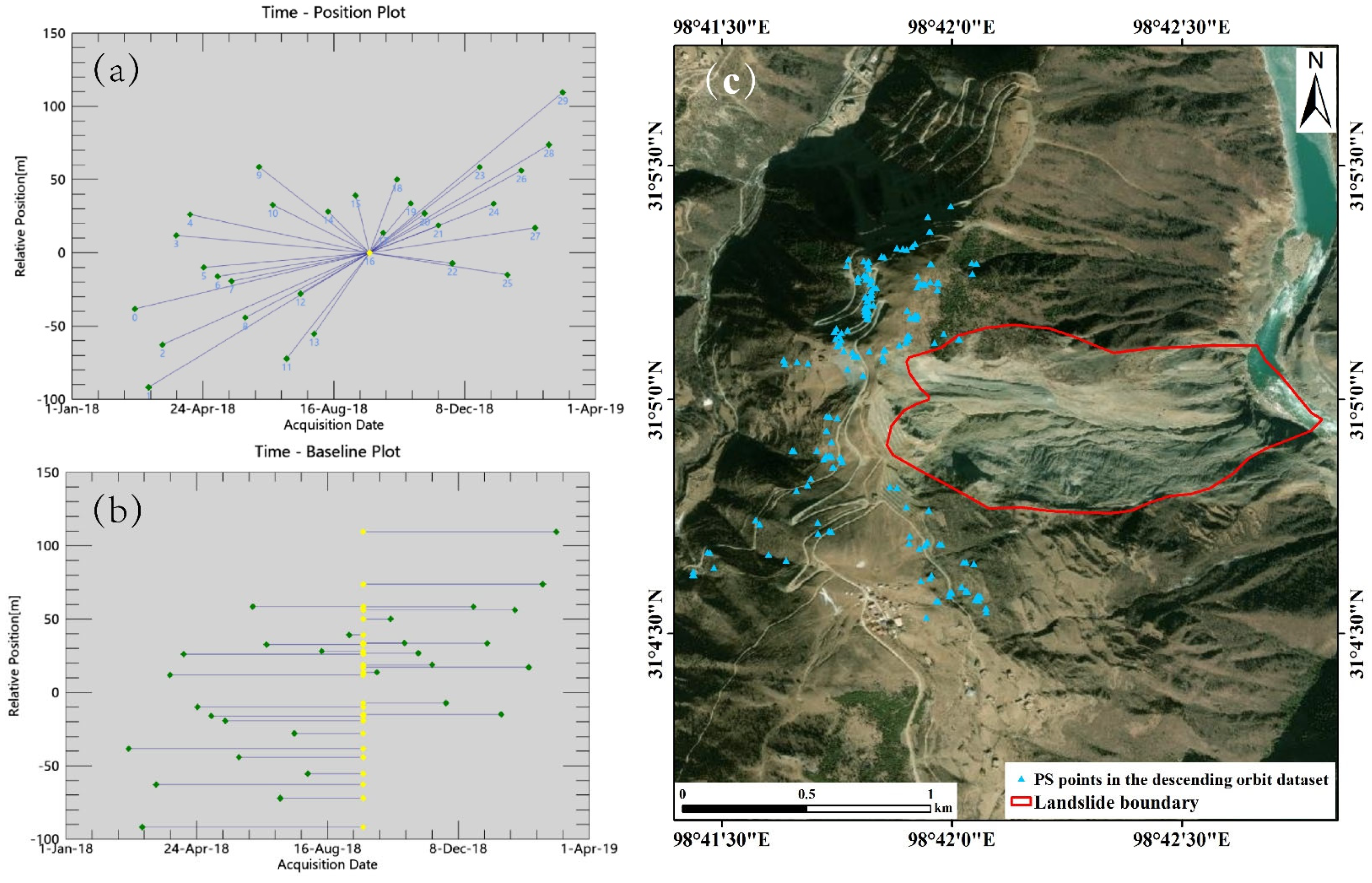 Sensors 24 06760 g0a1