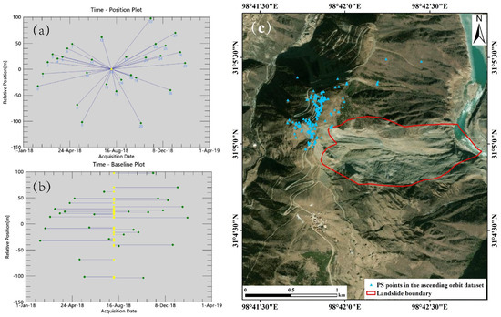 Sensors 24 06760 g0a2