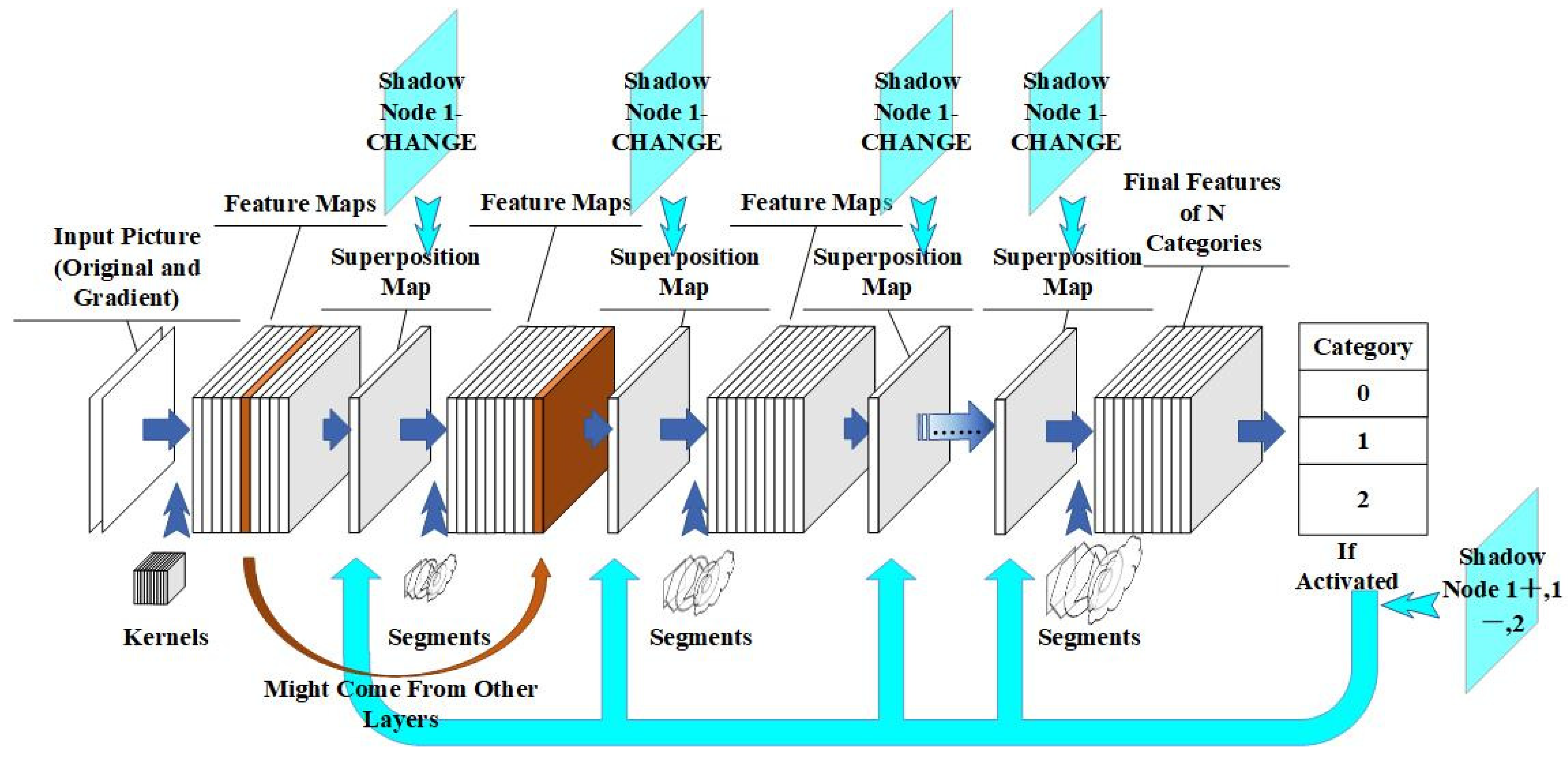Sensors 24 06761 g001