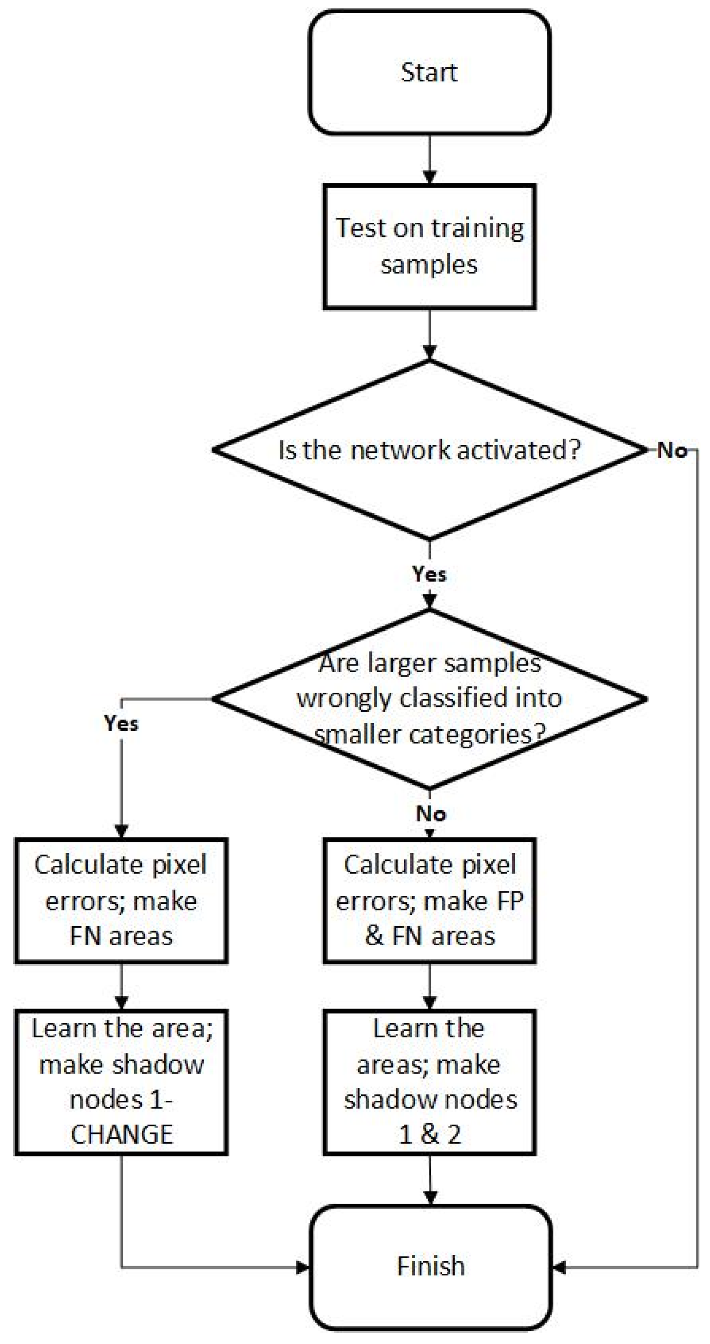 Sensors 24 06761 g002