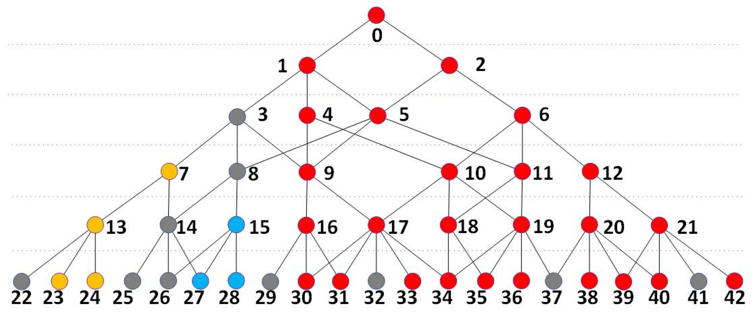 Sensors 24 06761 g003