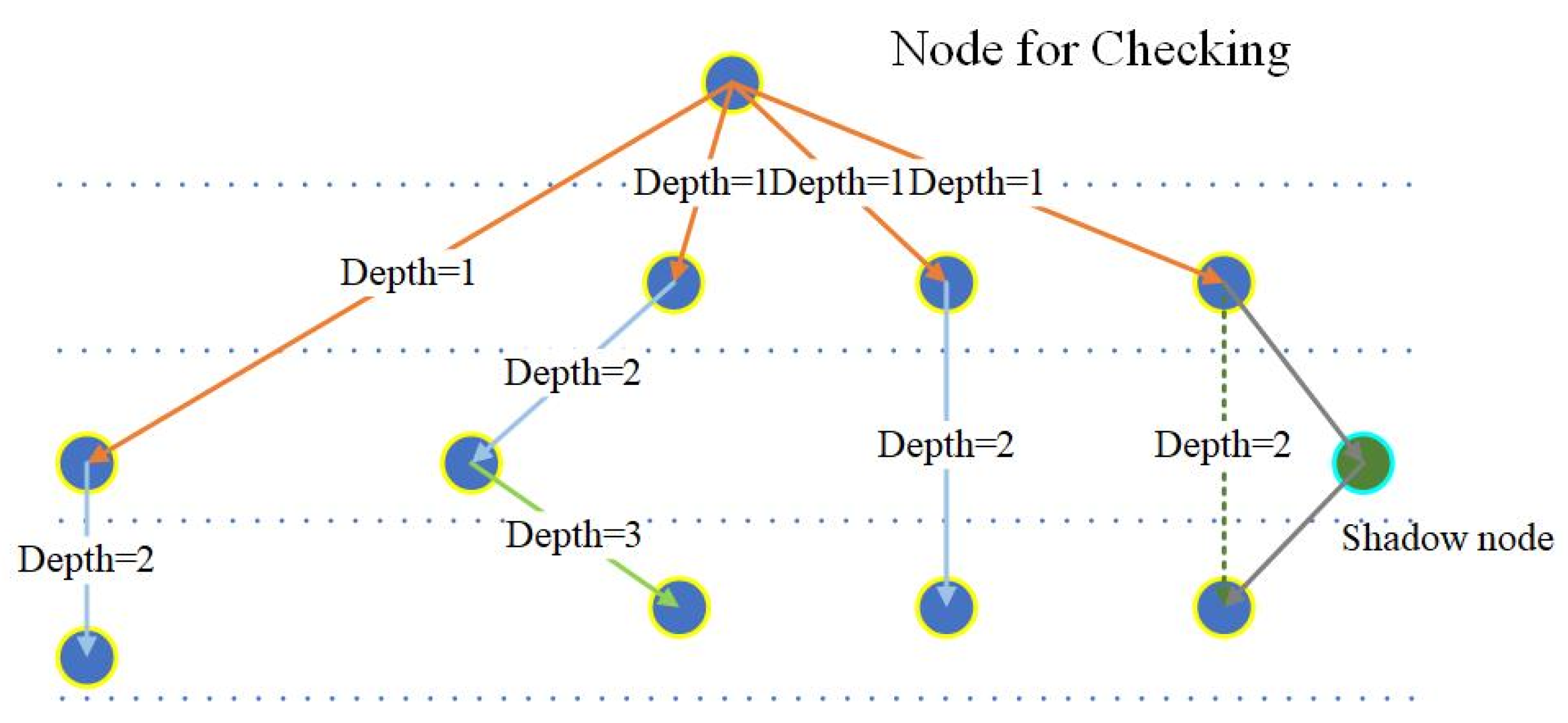 Sensors 24 06761 g004