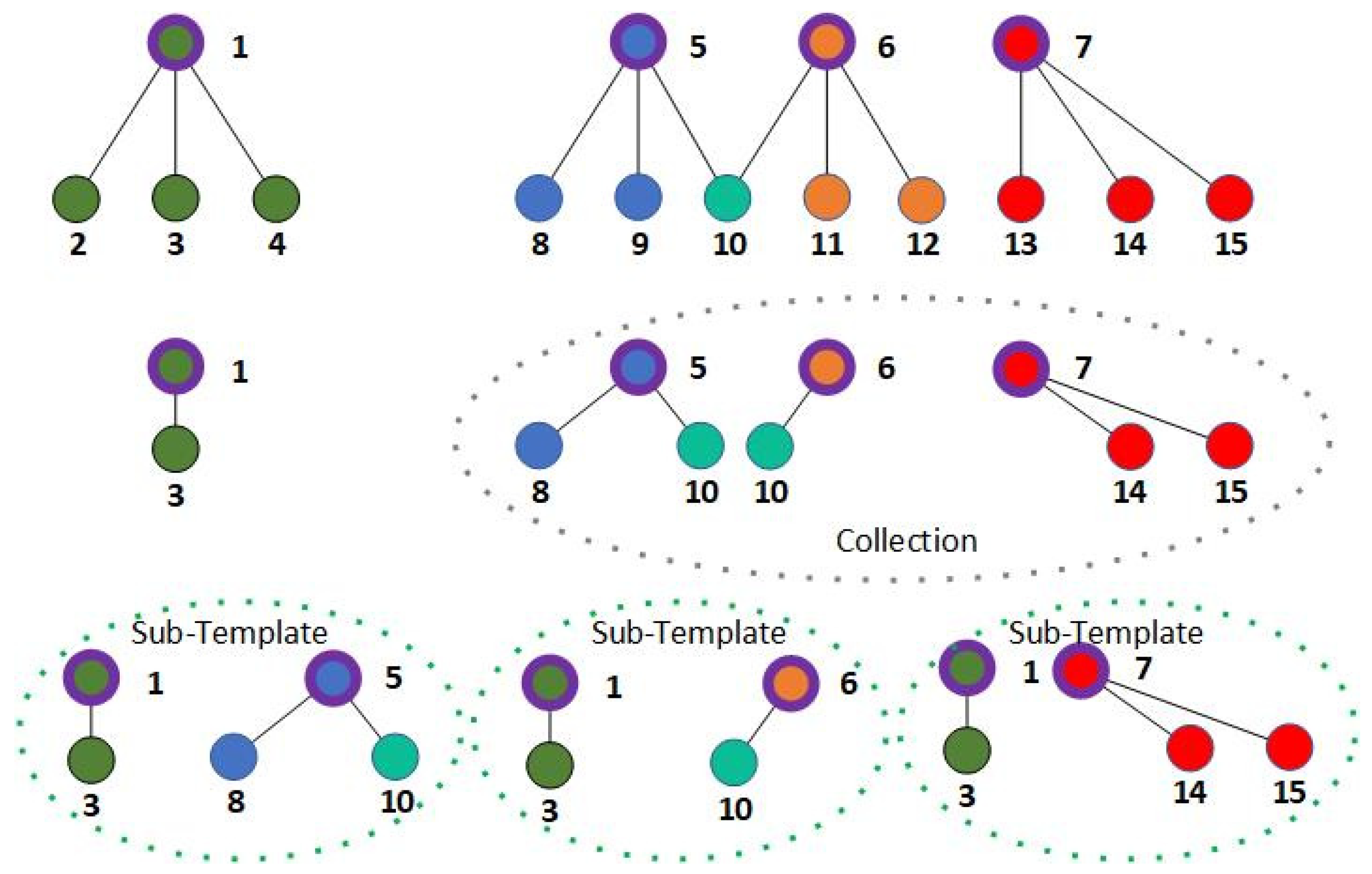 Sensors 24 06761 g005