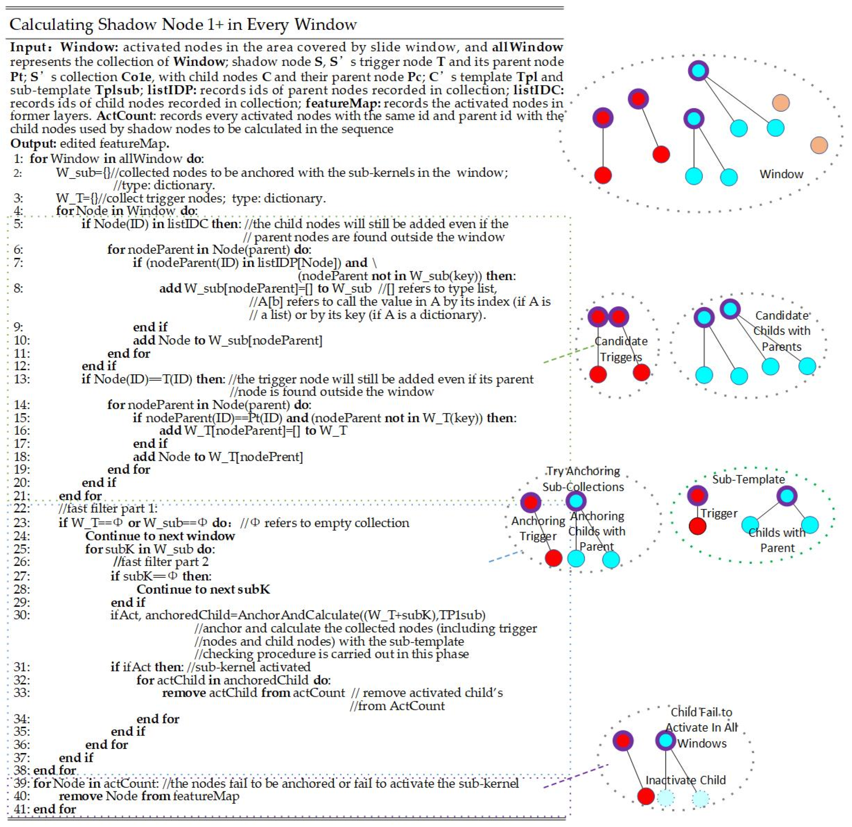 Sensors 24 06761 g006