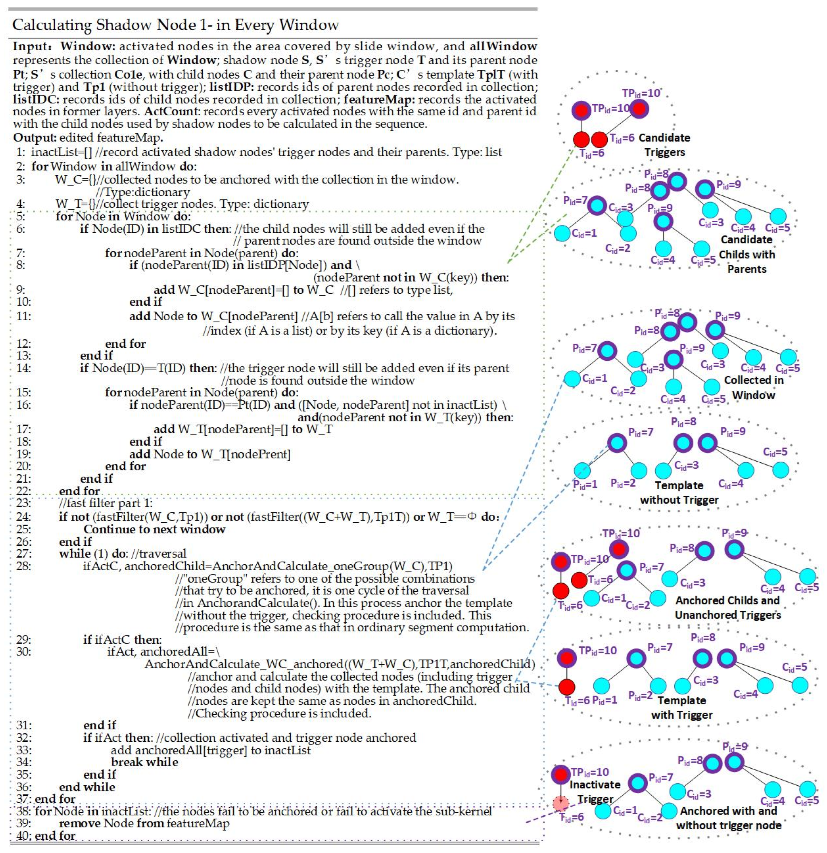 Sensors 24 06761 g007