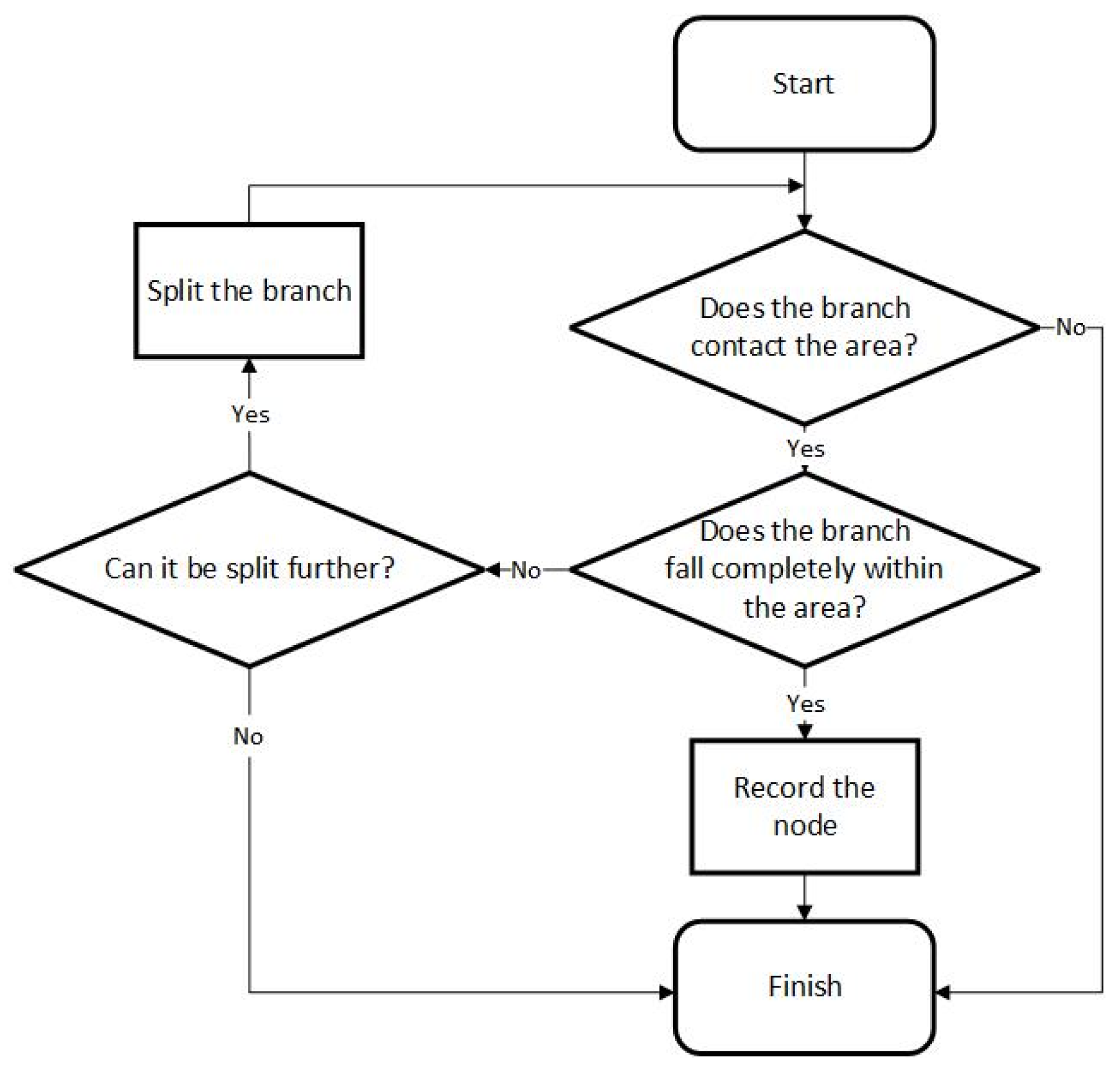 Sensors 24 06761 g010