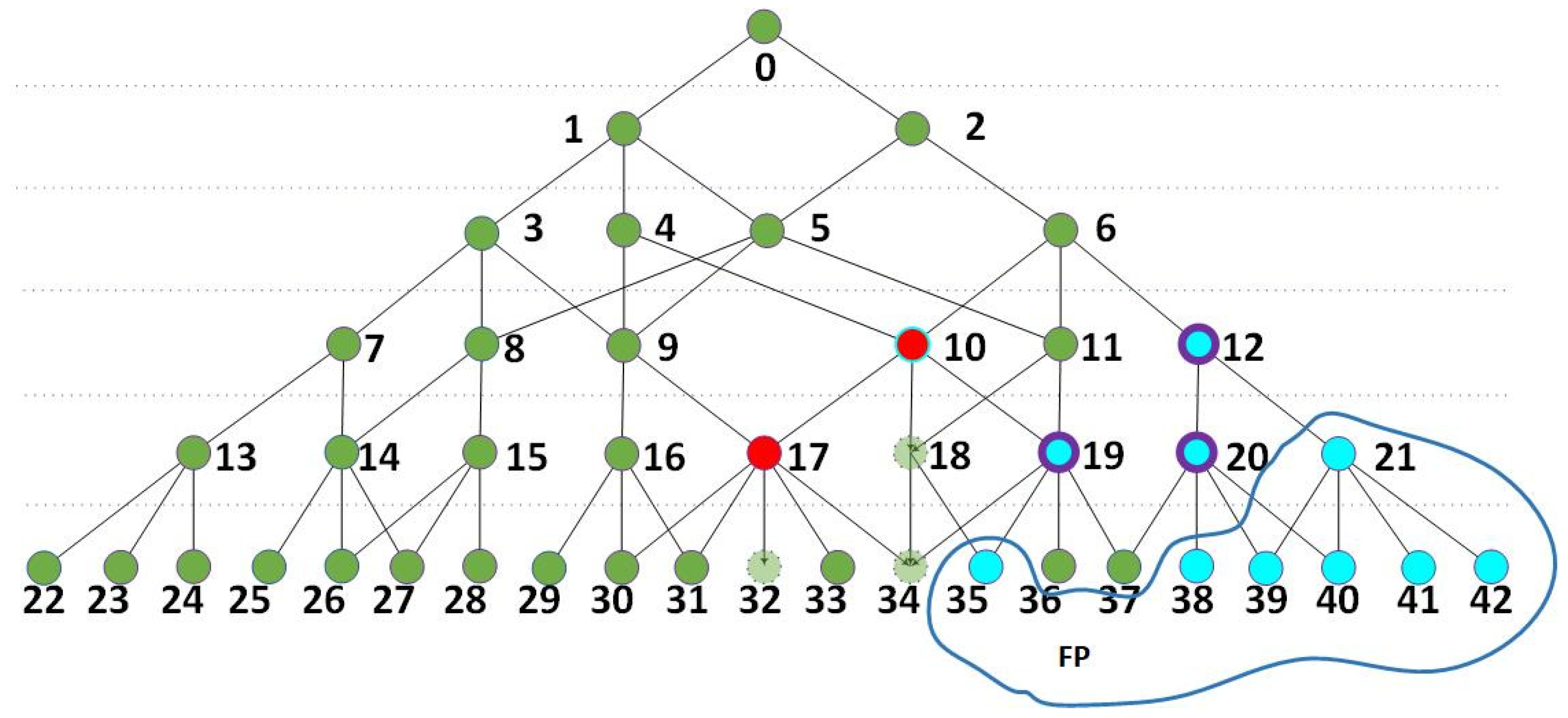 Sensors 24 06761 g011