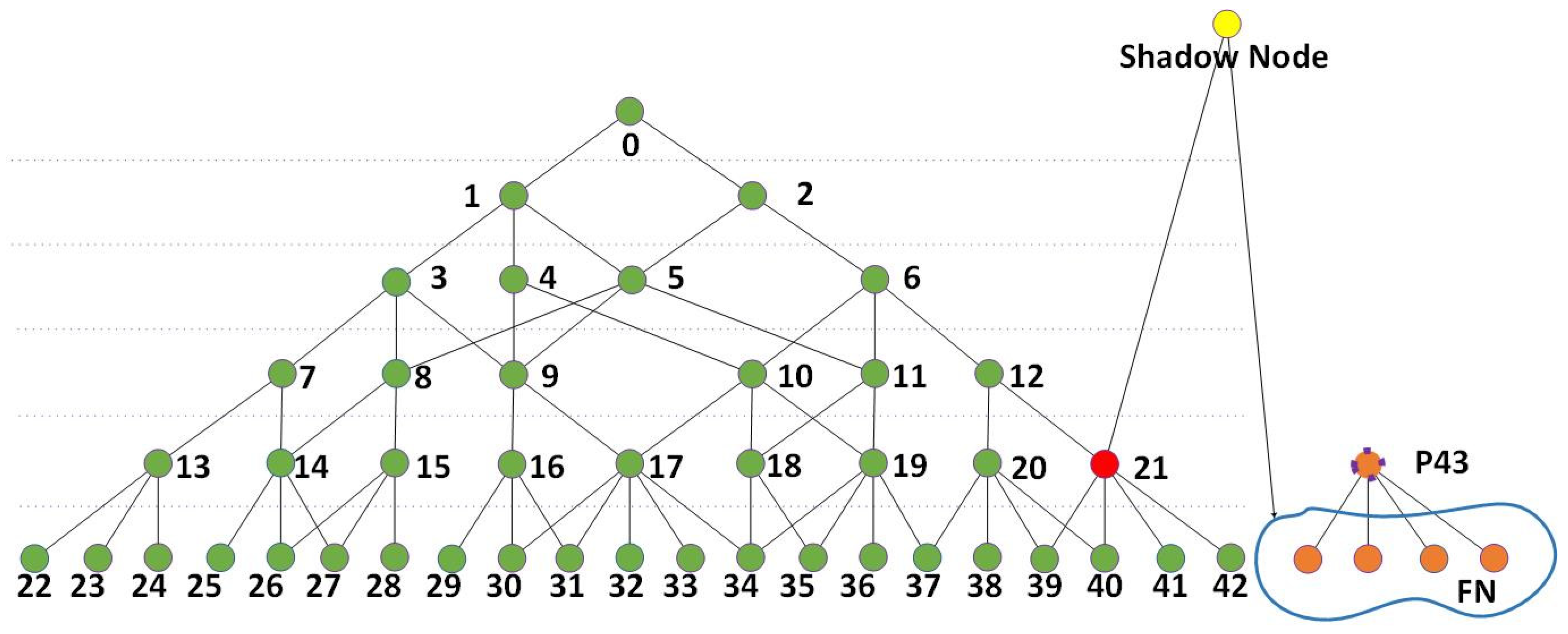 Sensors 24 06761 g013