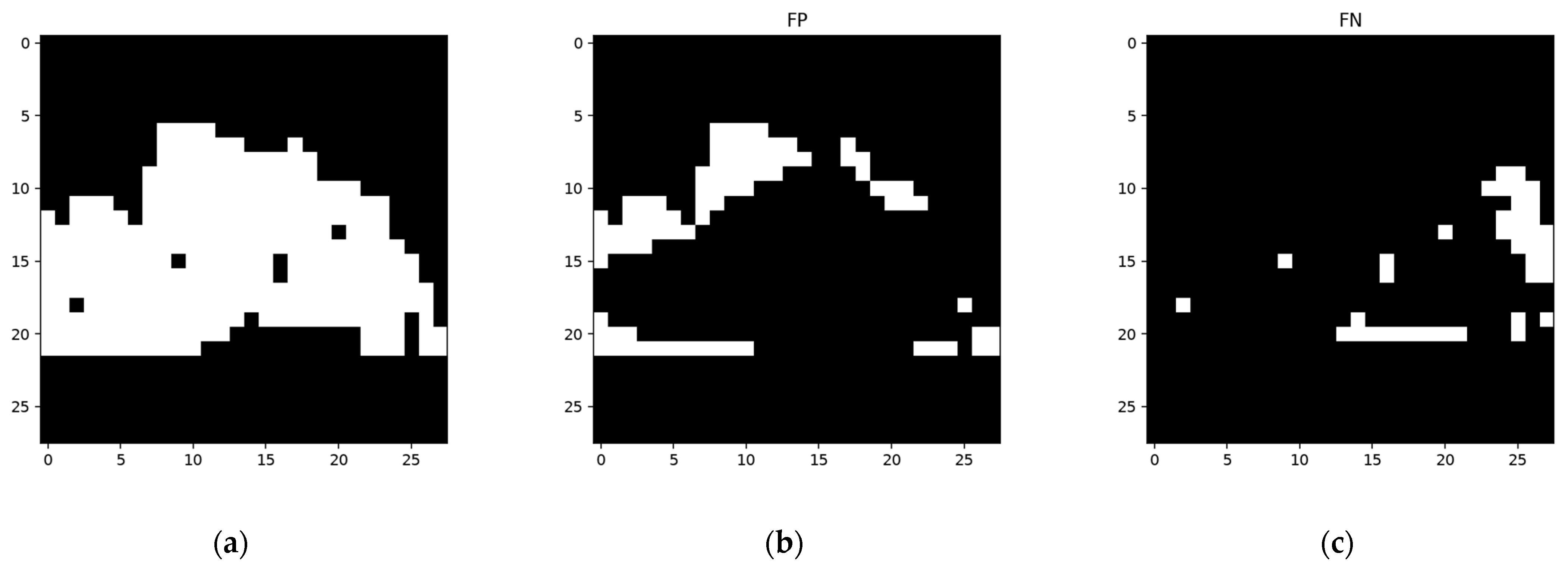 Sensors 24 06761 g016