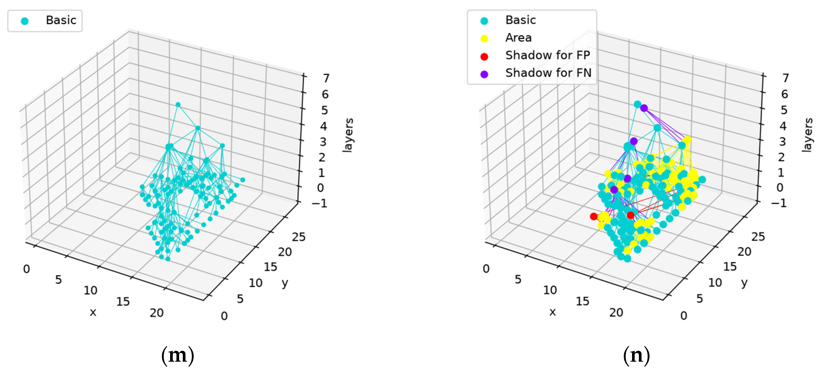 Sensors 24 06761 g020c