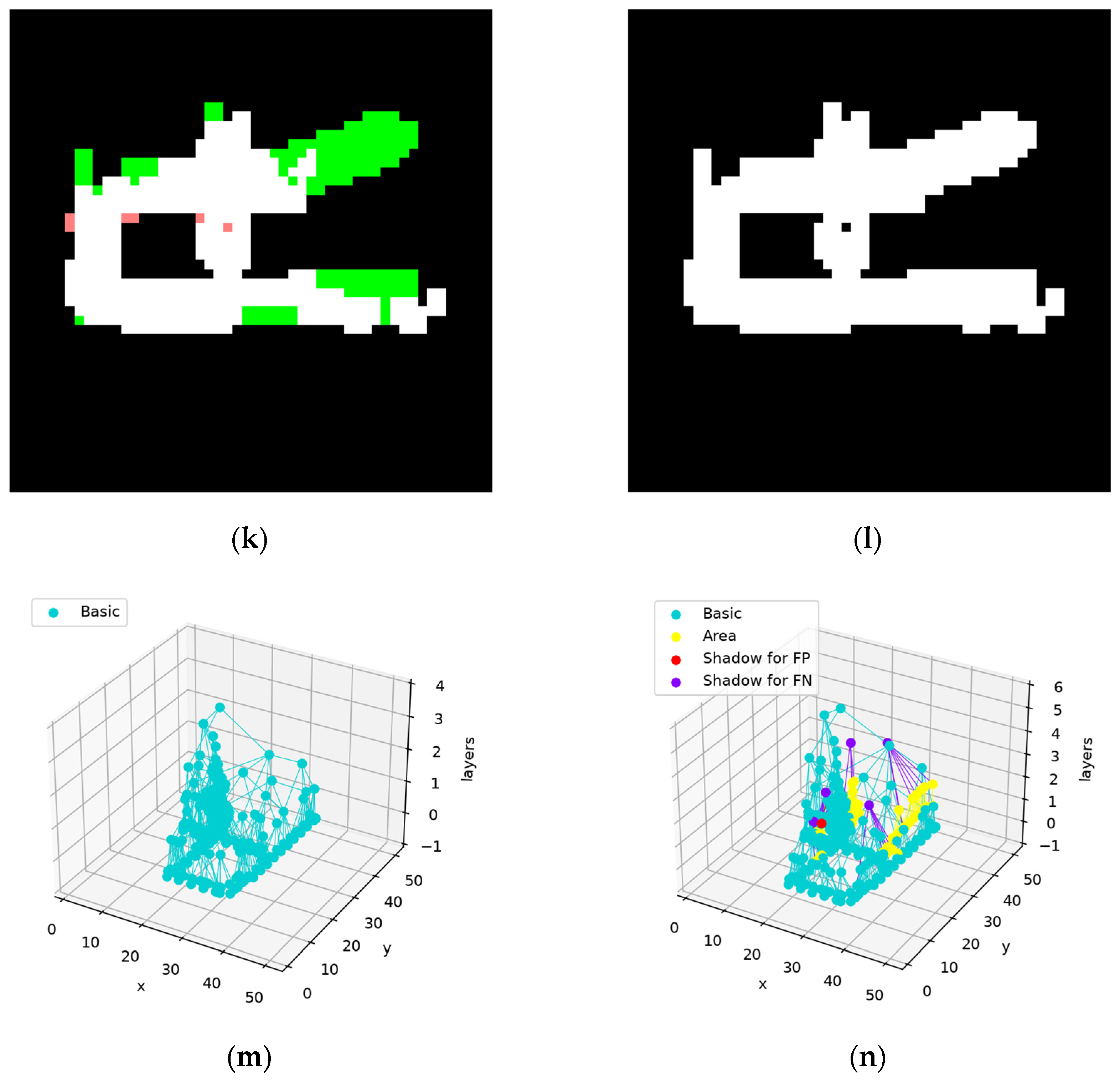 Sensors 24 06761 g021c