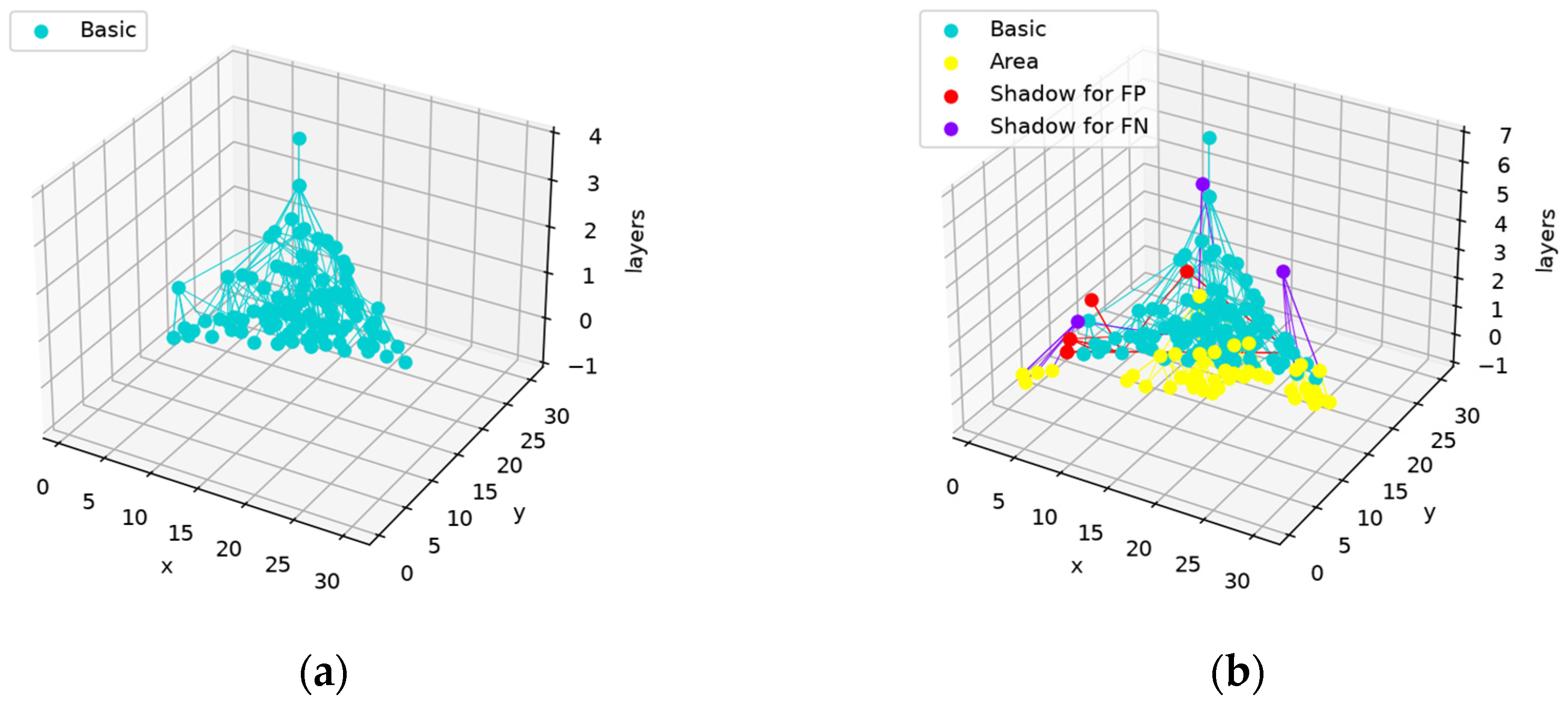 Sensors 24 06761 g027