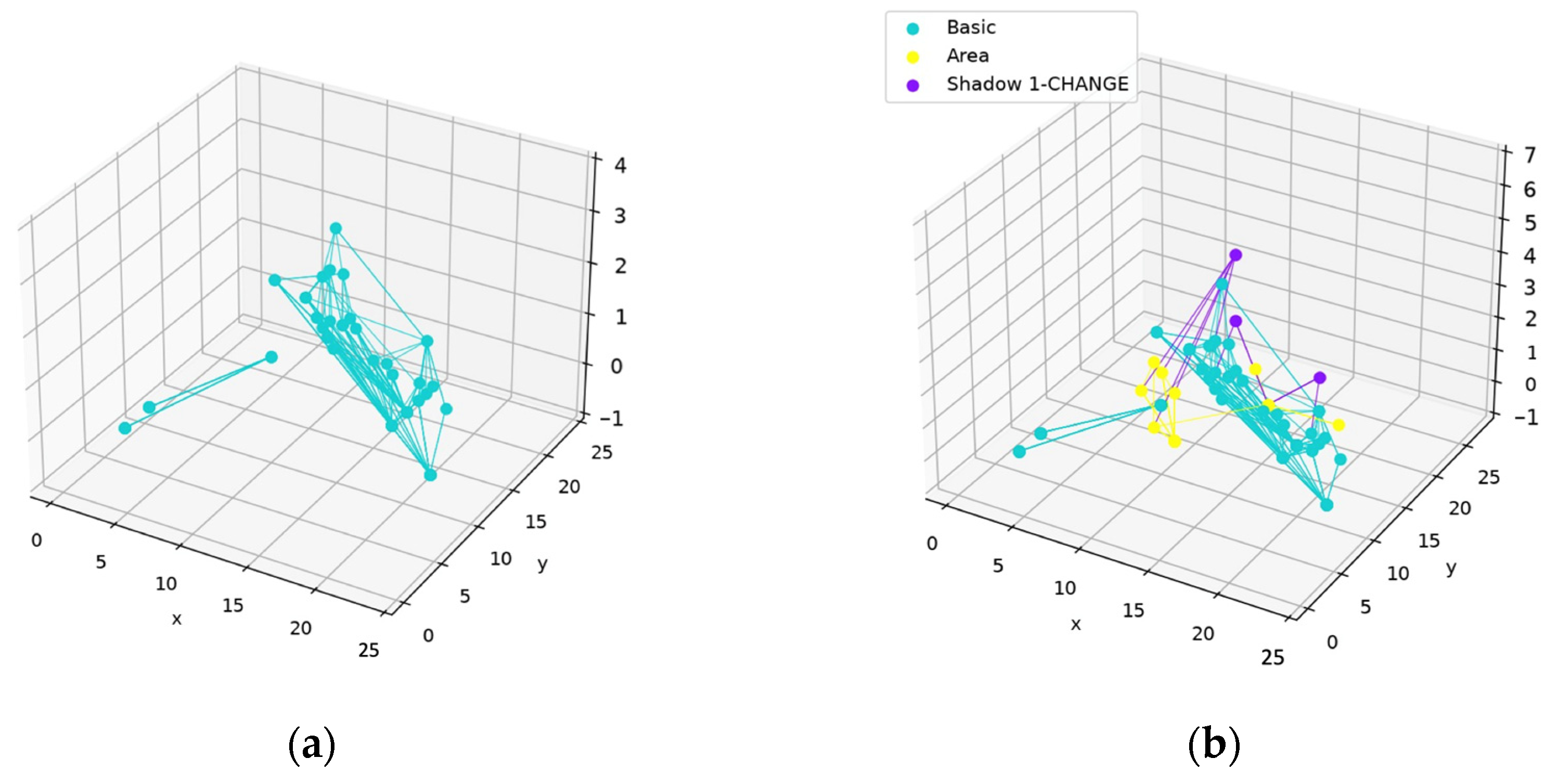 Sensors 24 06761 g031