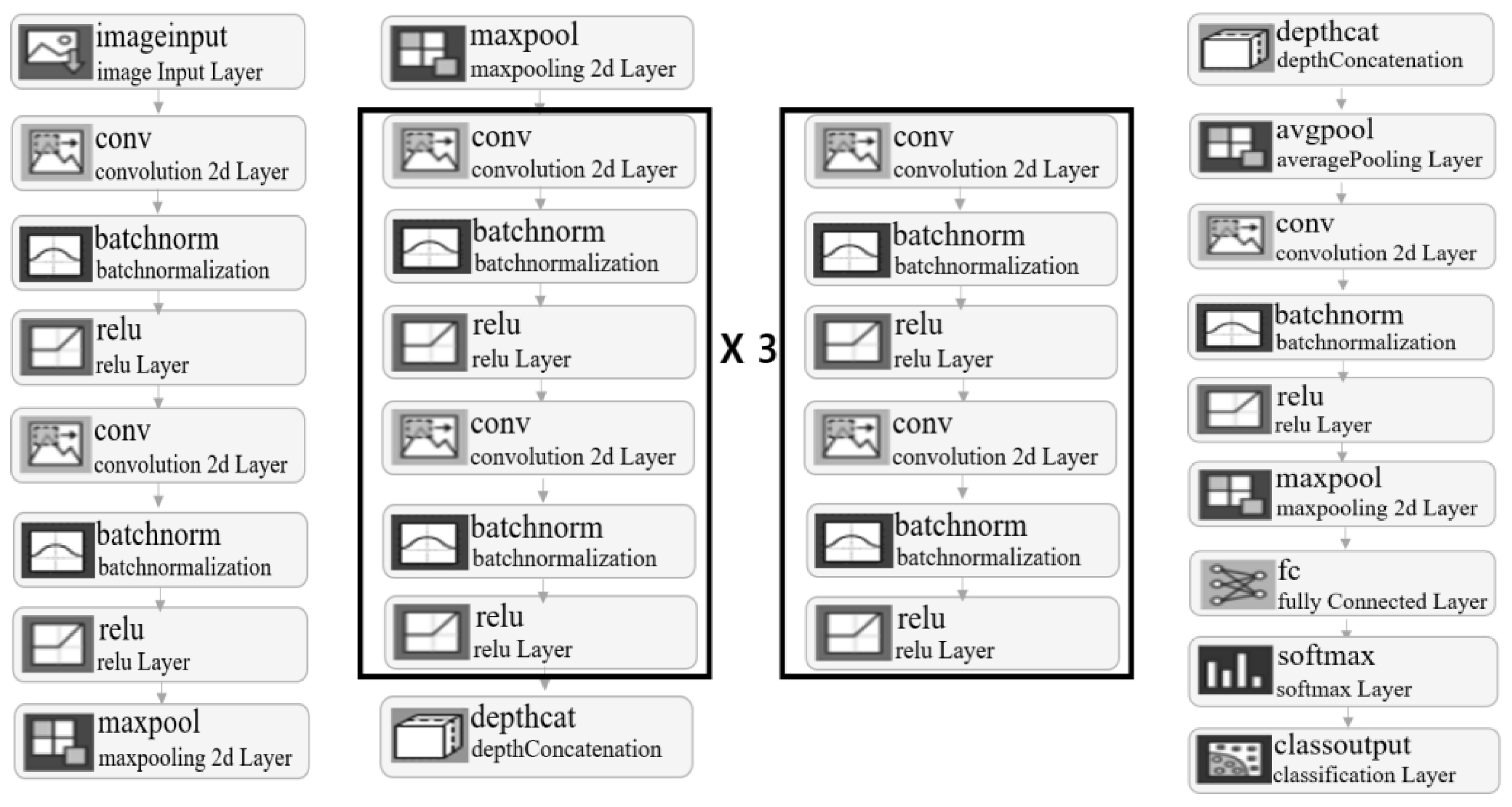 Sensors 24 06763 g005