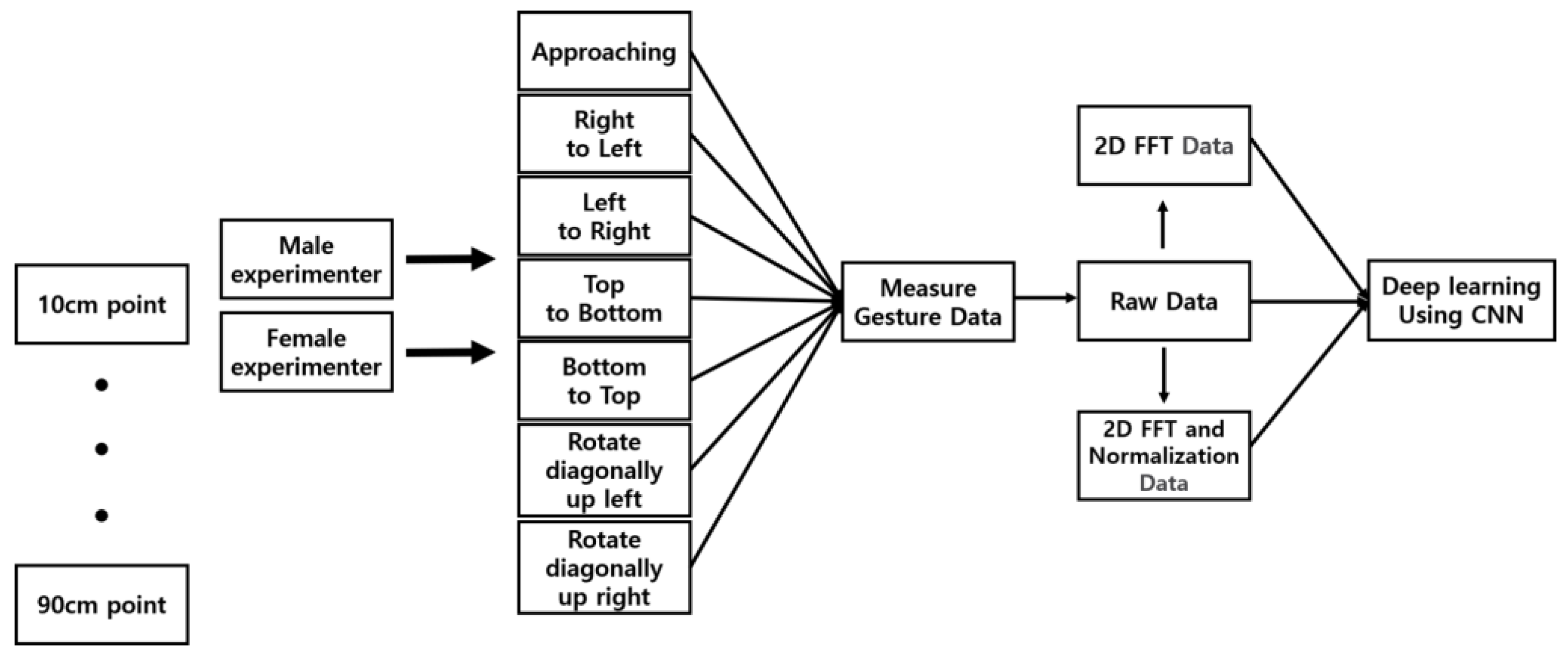 Sensors 24 06763 g007