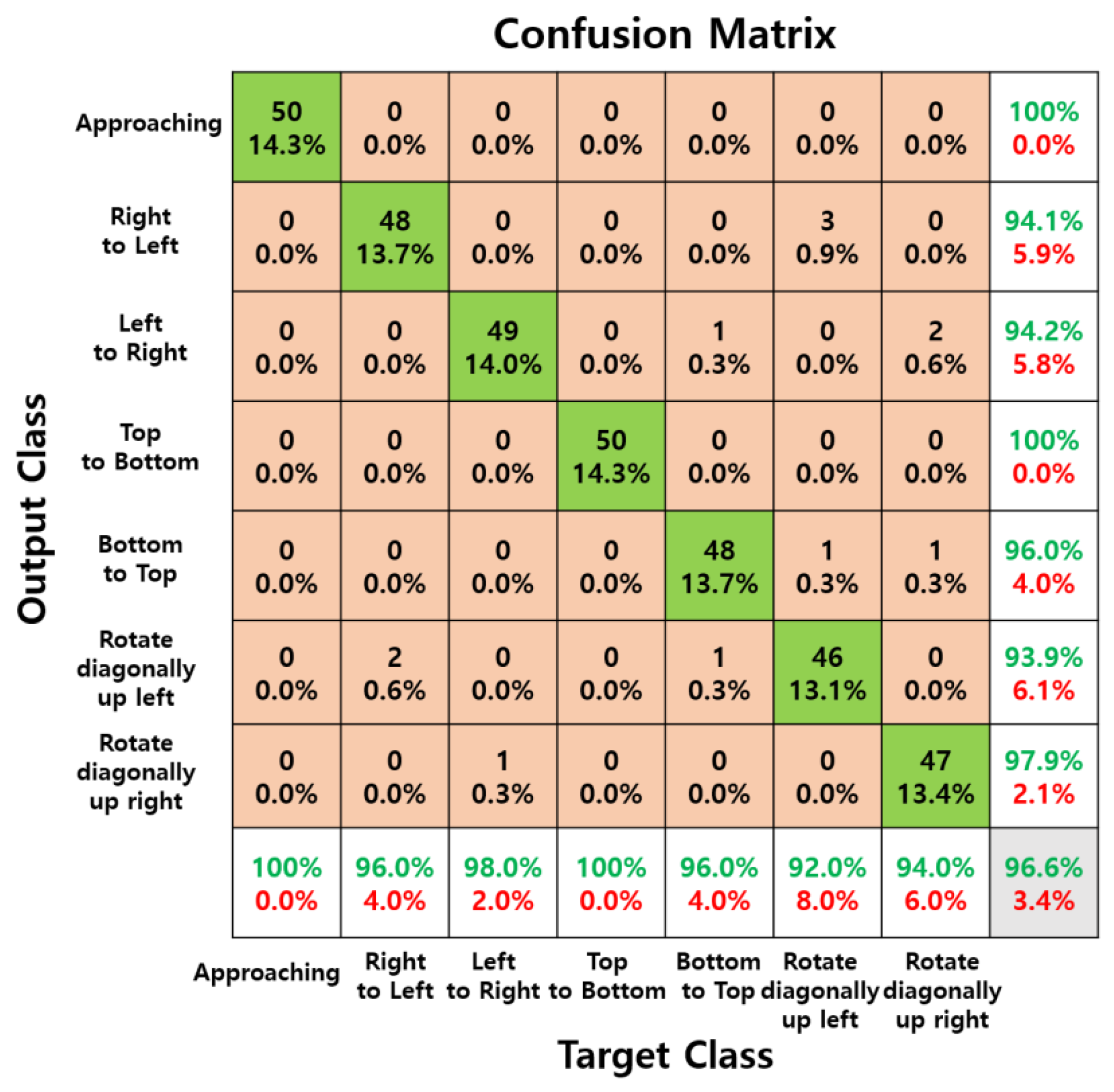 Sensors 24 06763 g008