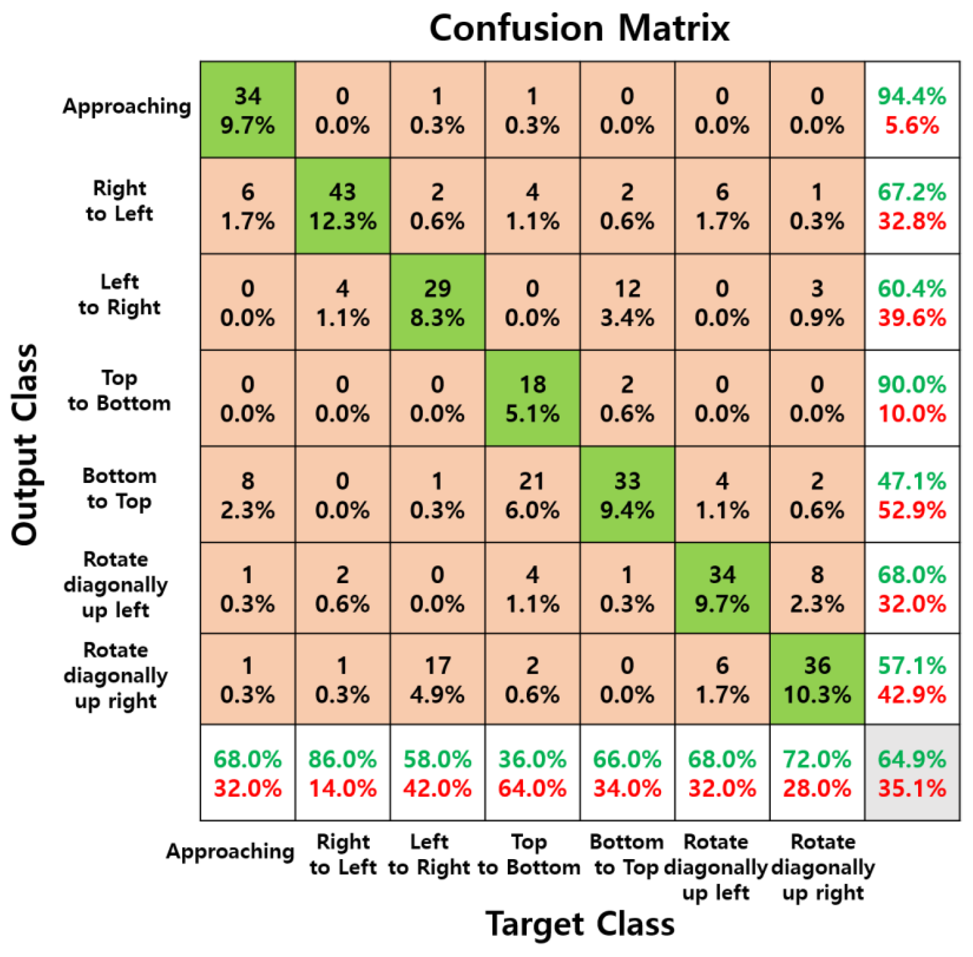 Sensors 24 06763 g009