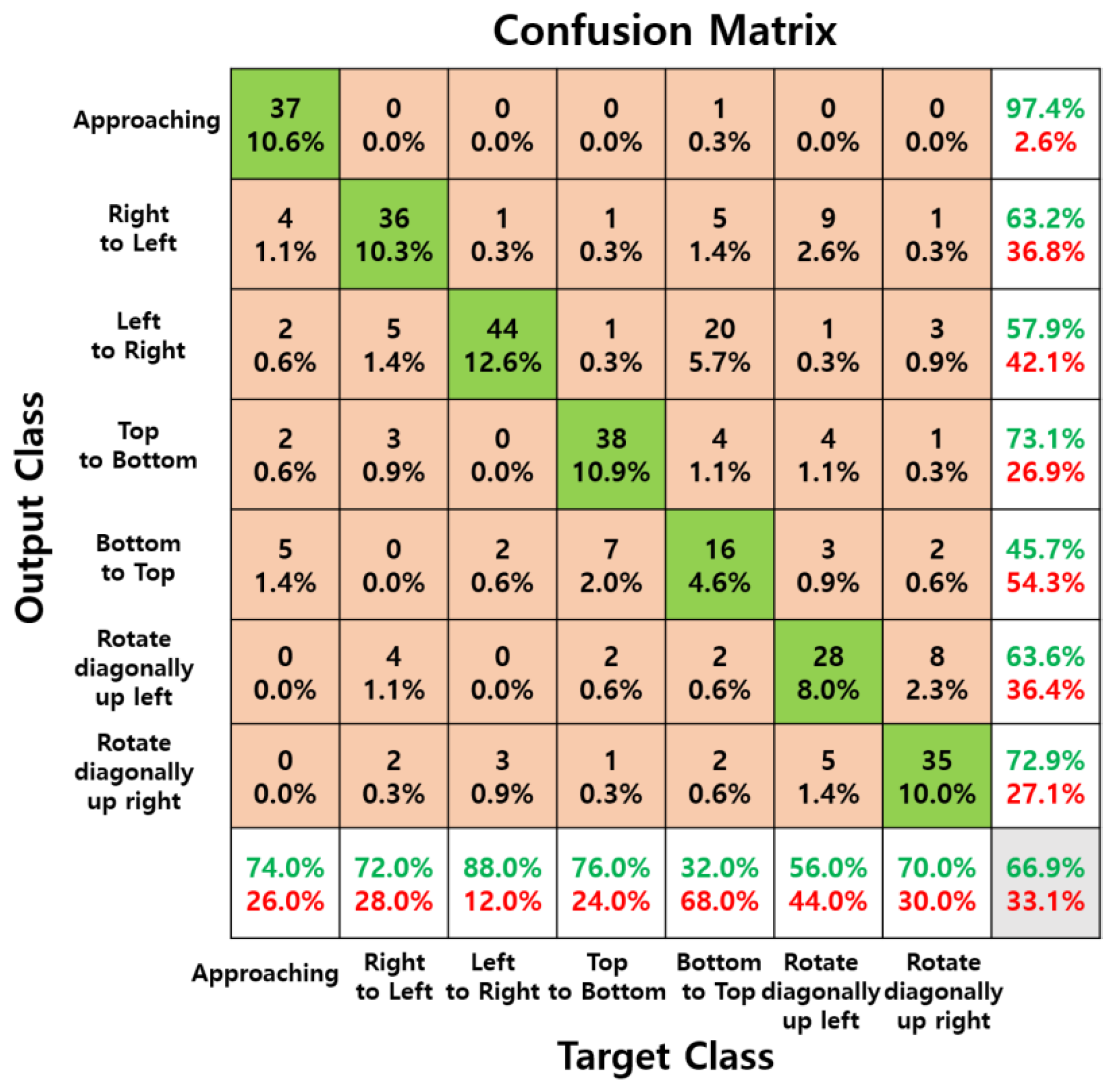 Sensors 24 06763 g010