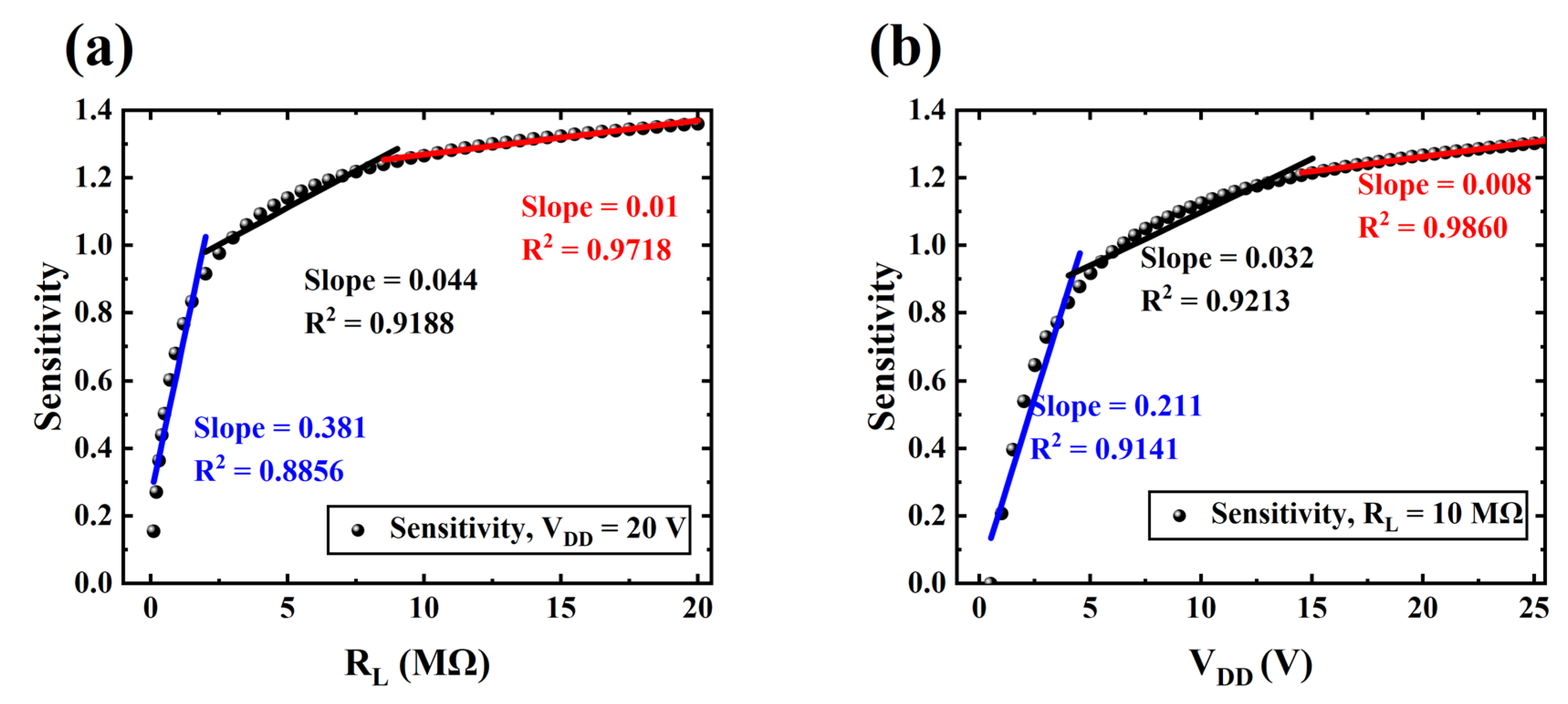 Sensors 24 06764 g003