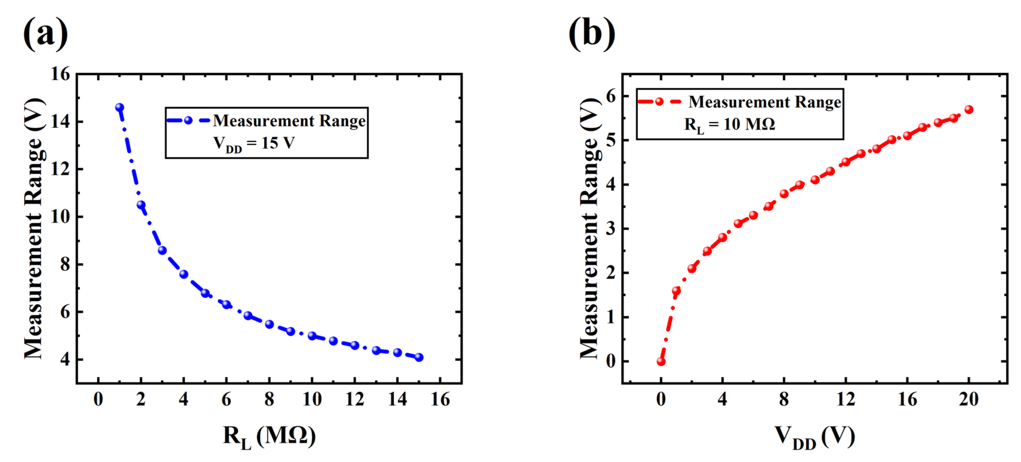 Sensors 24 06764 g004