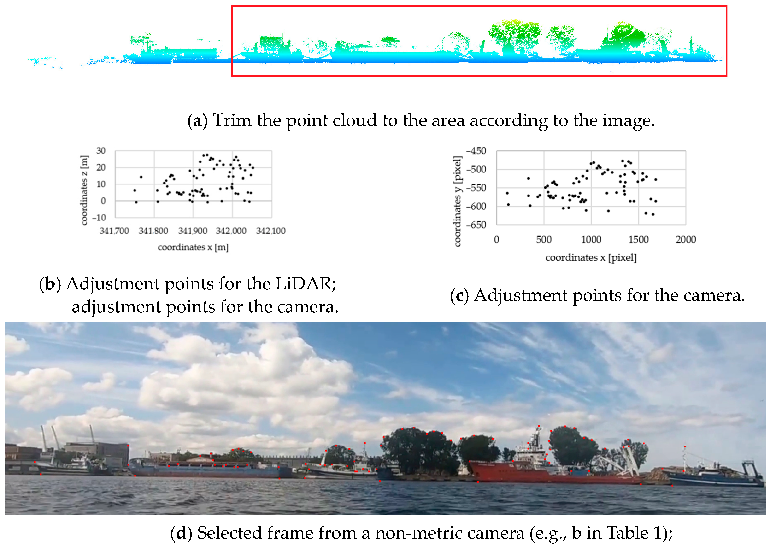 Sensors 24 06766 g002