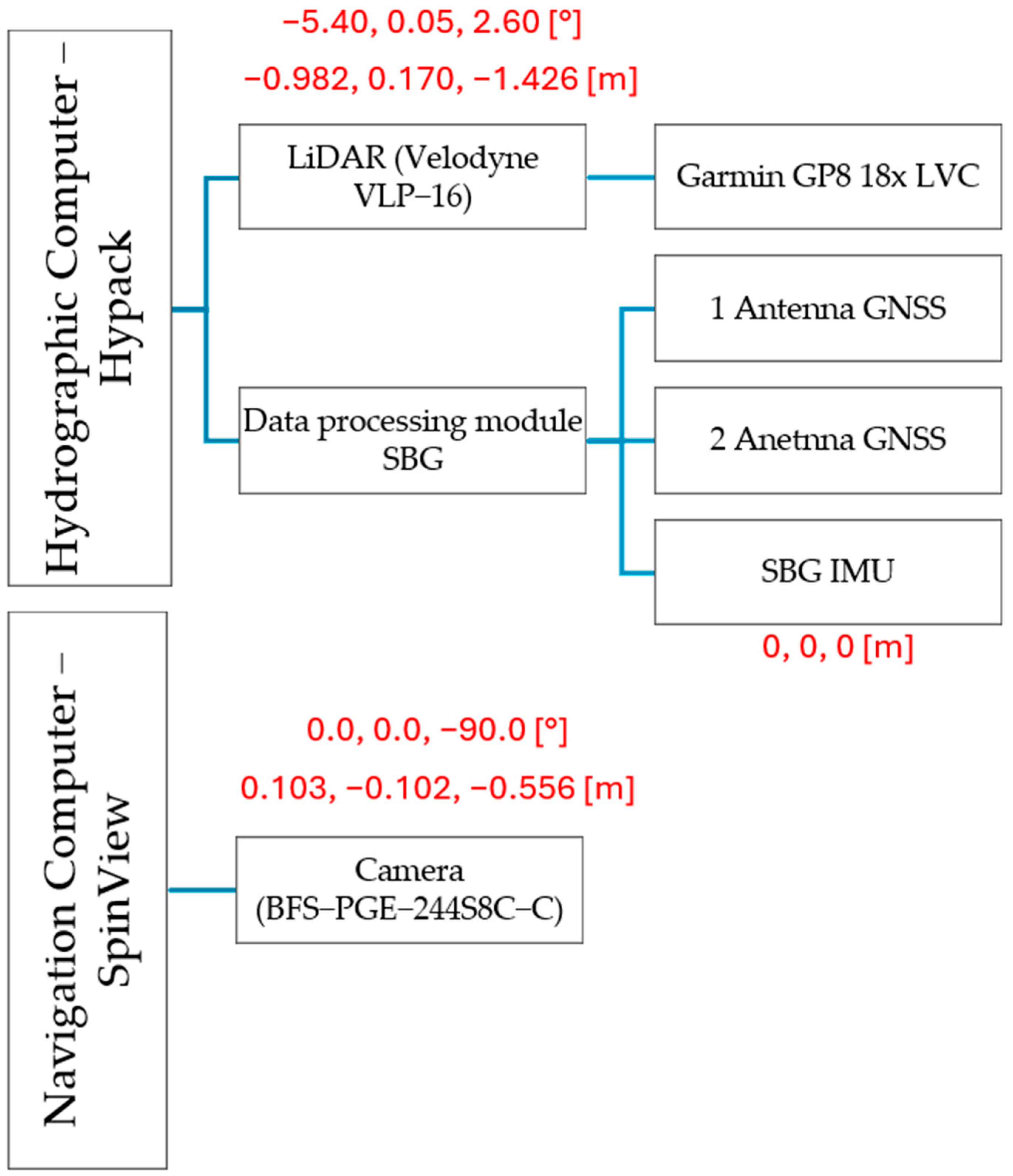 Sensors 24 06766 g004