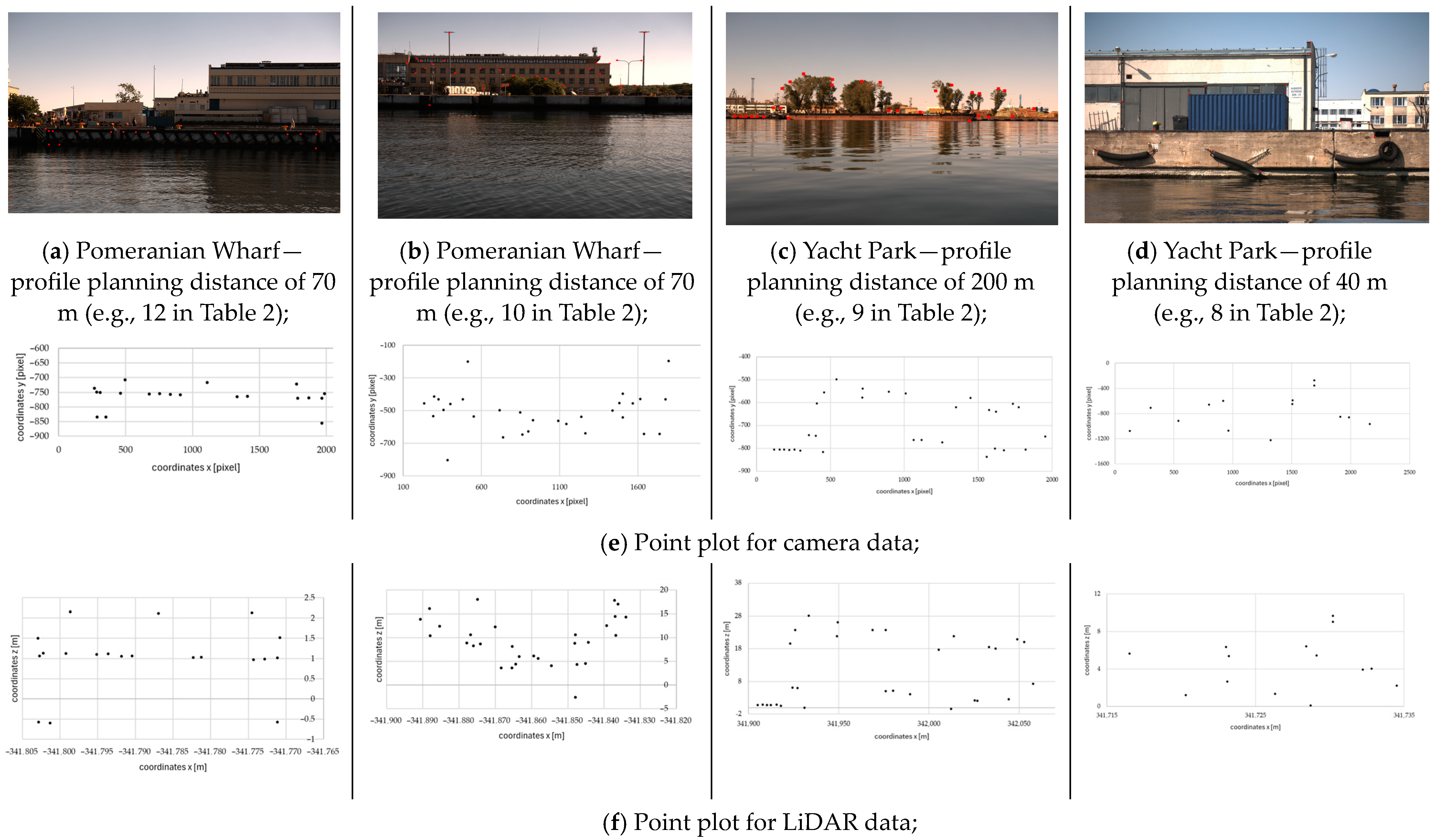 Sensors 24 06766 g005a