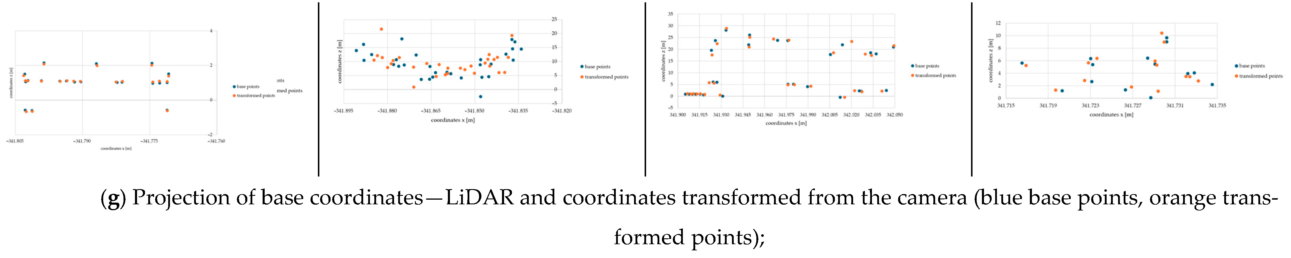 Sensors 24 06766 g005b