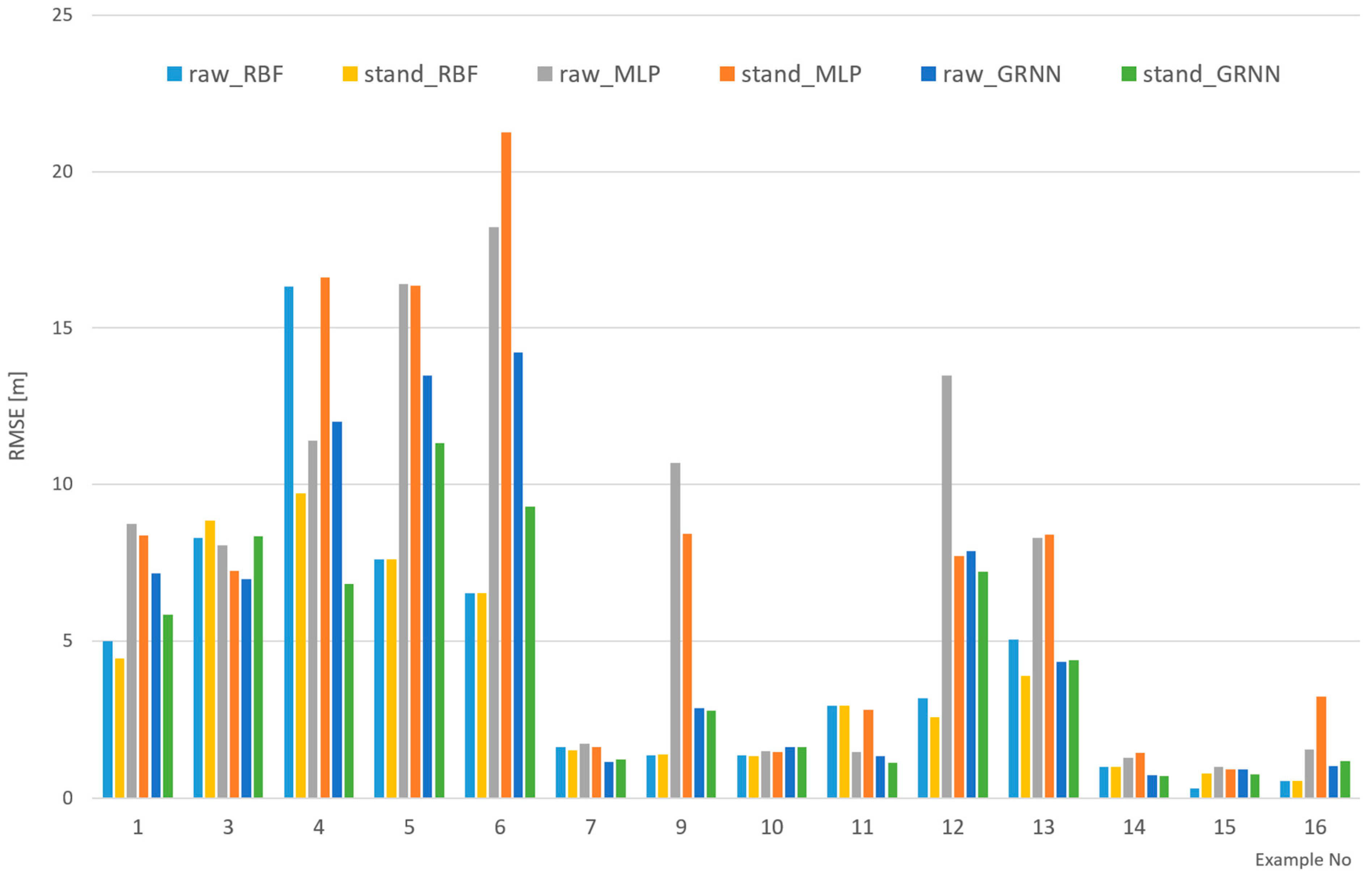 Sensors 24 06766 g007
