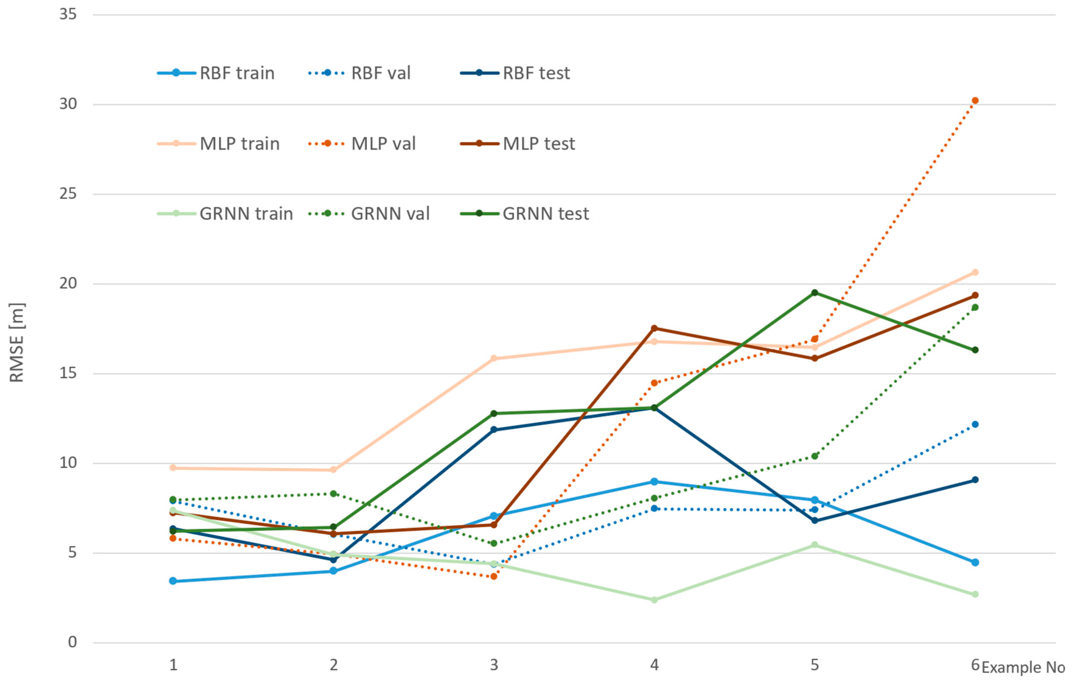 Sensors 24 06766 g008
