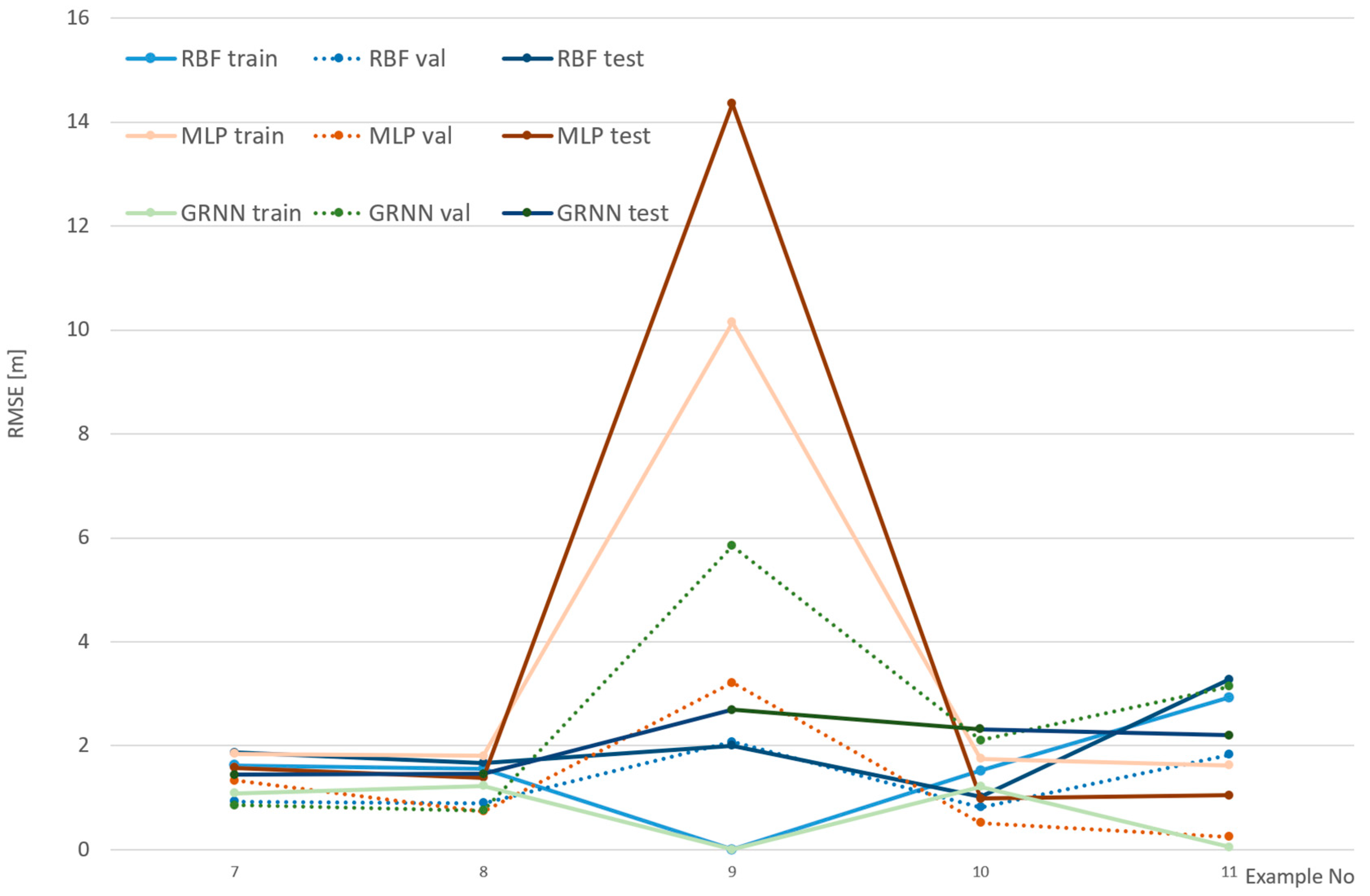 Sensors 24 06766 g009