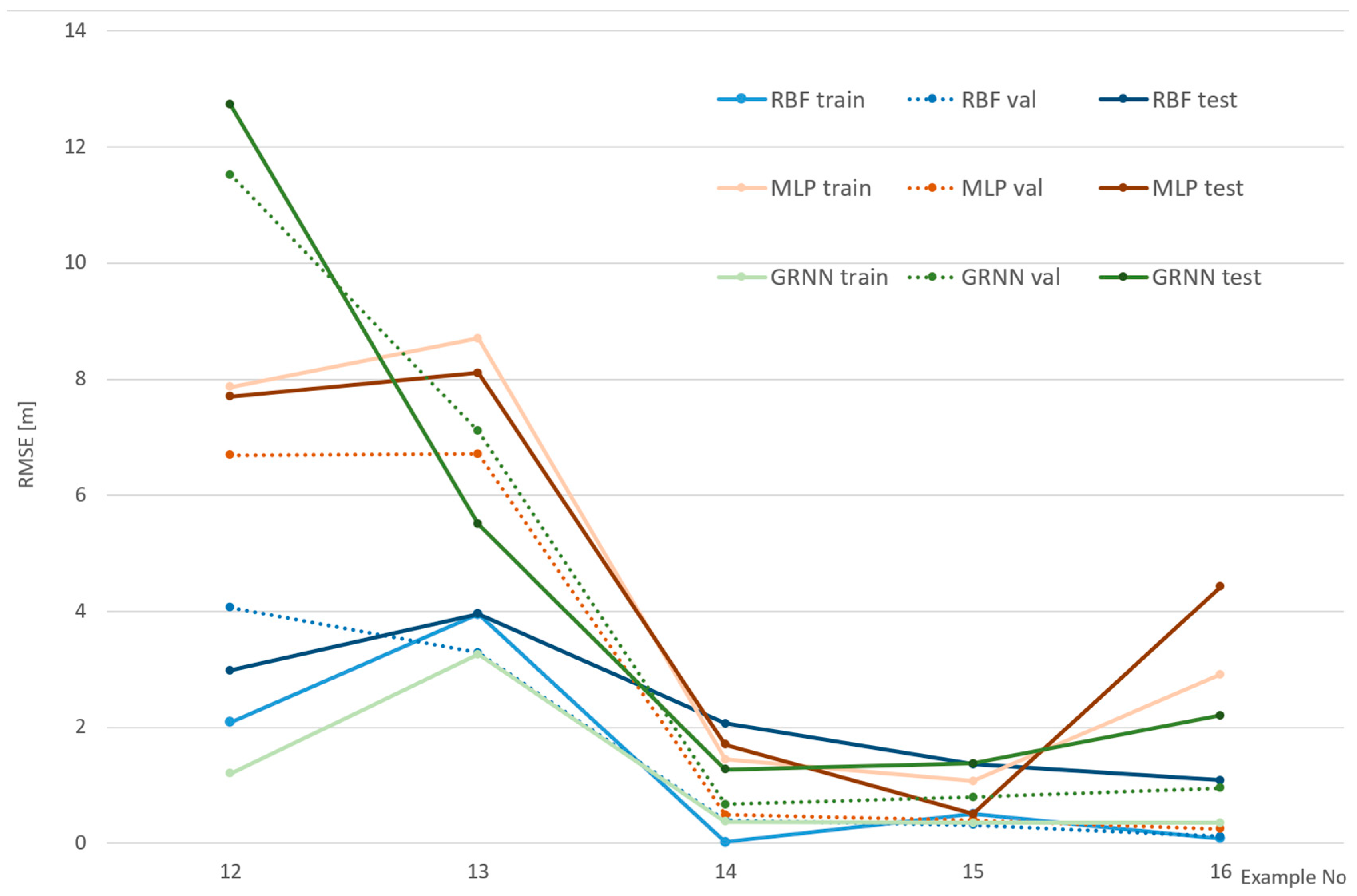 Sensors 24 06766 g010