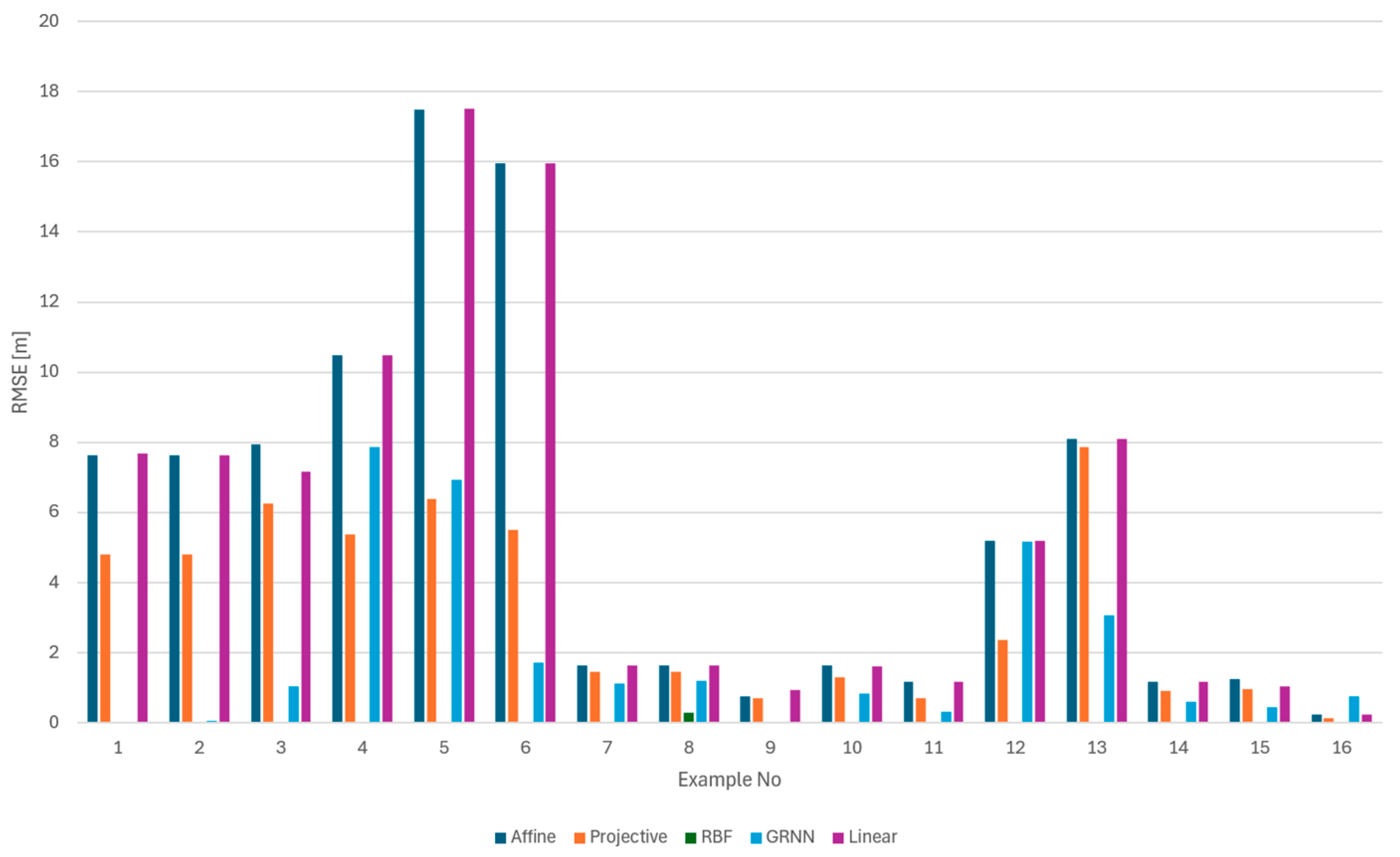 Sensors 24 06766 g011