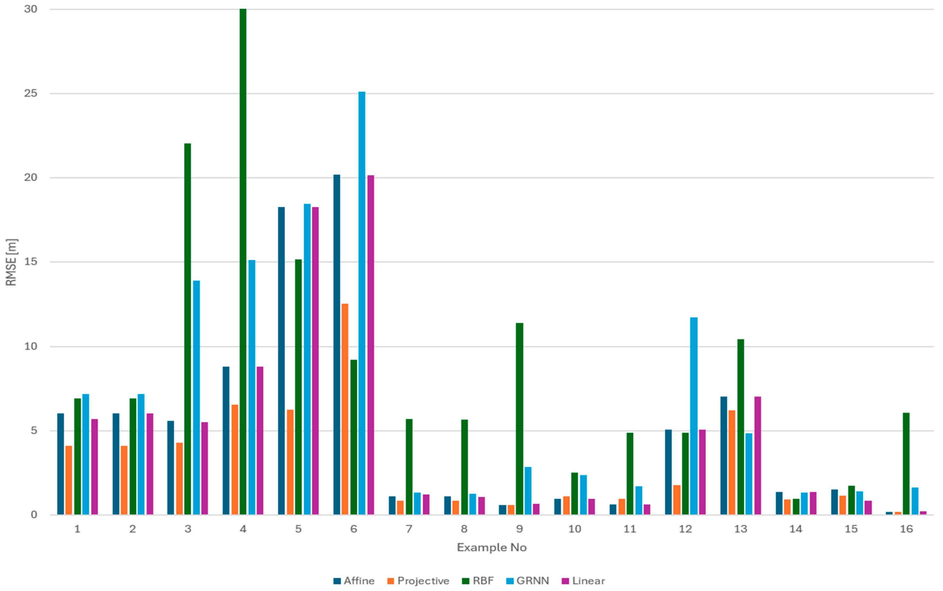 Sensors 24 06766 g012
