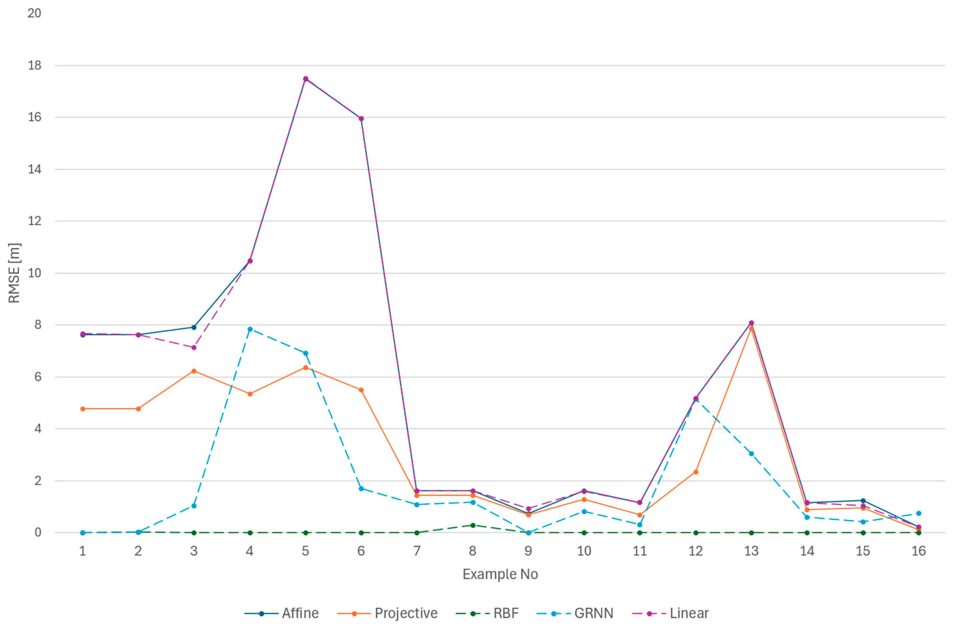 Sensors 24 06766 g013