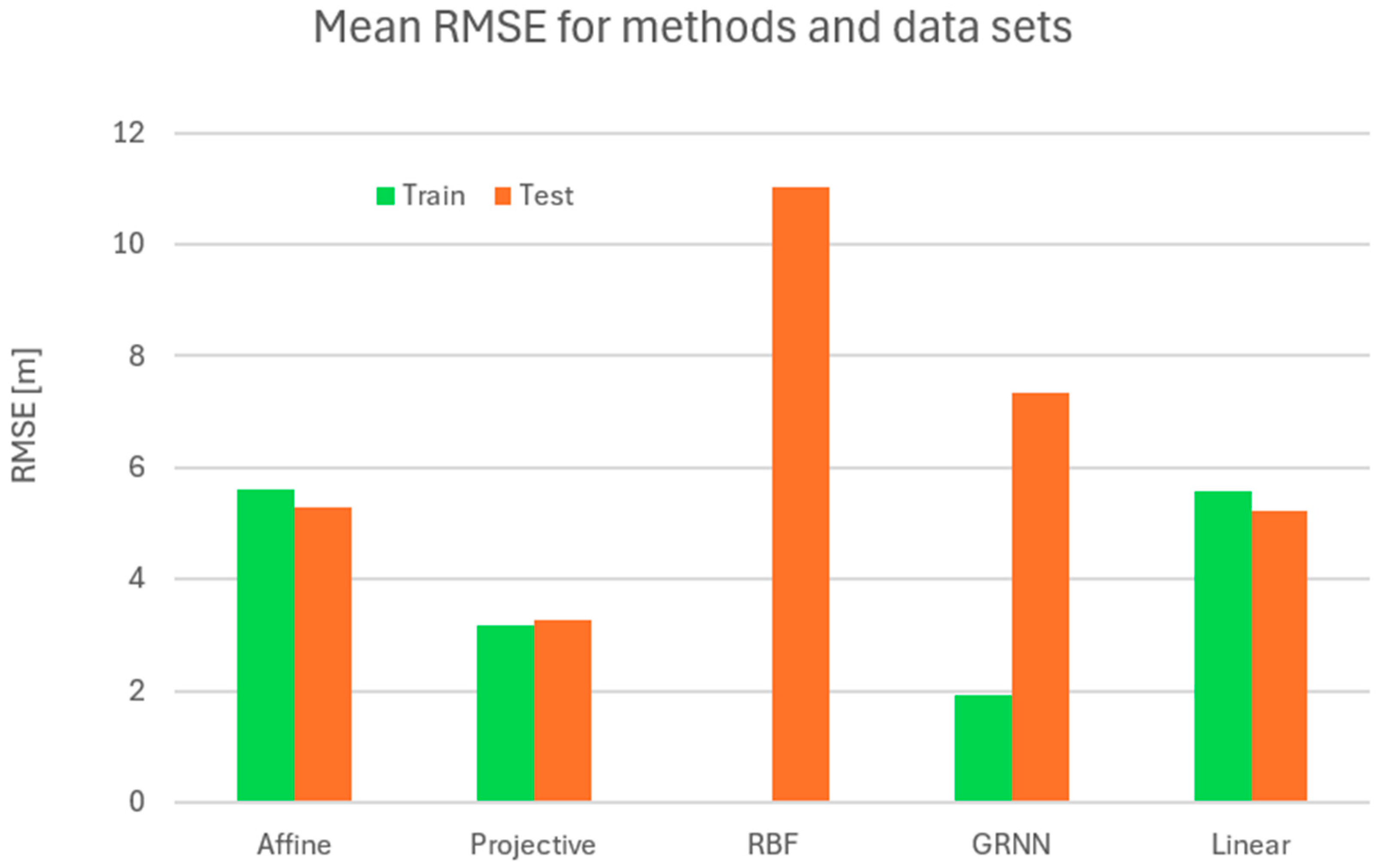 Sensors 24 06766 g014